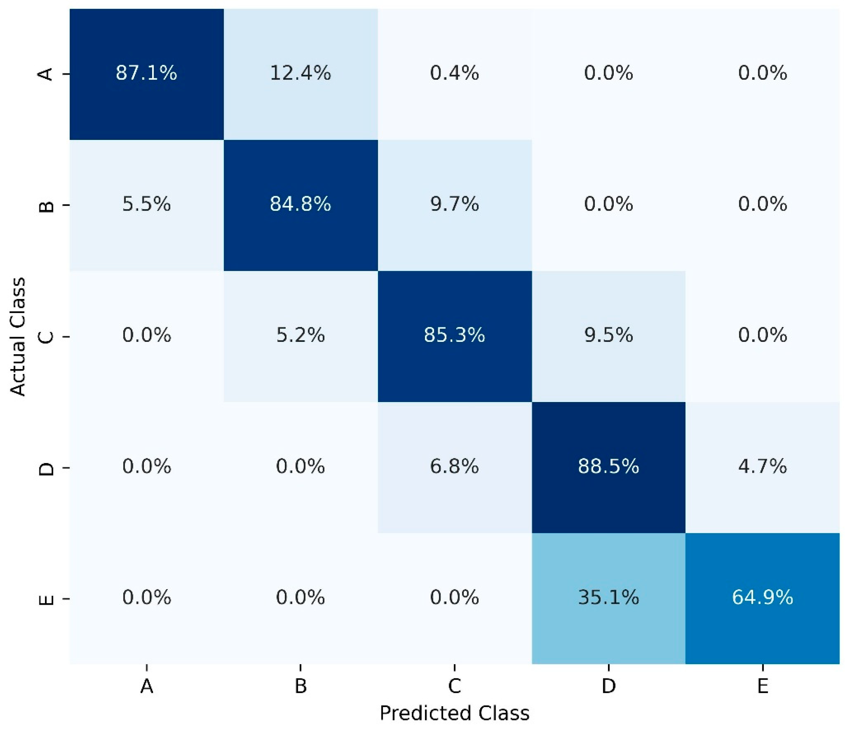 An Integrated Machine Learning and Optimization Framework for Railway ...