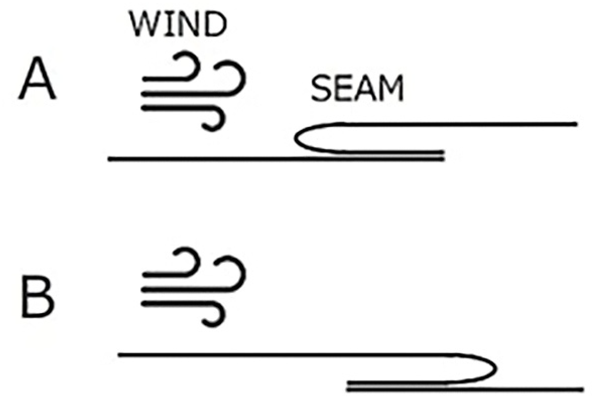 Effects of Seam Position and Seam-Folding Direction on the Aerodynamic ...
