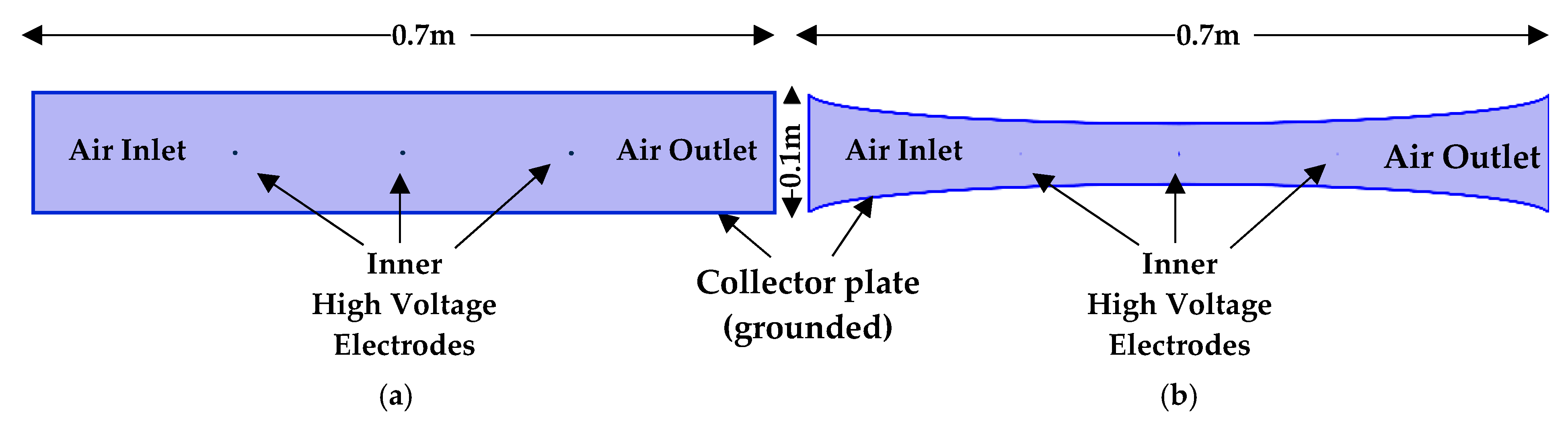 Effect of Channel Geometry on the Performance of an Electrostatic ...
