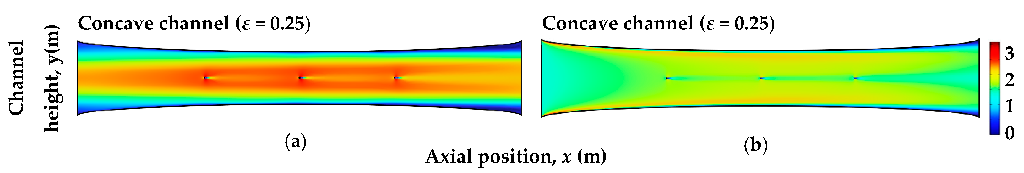 Effect of Channel Geometry on the Performance of an Electrostatic ...