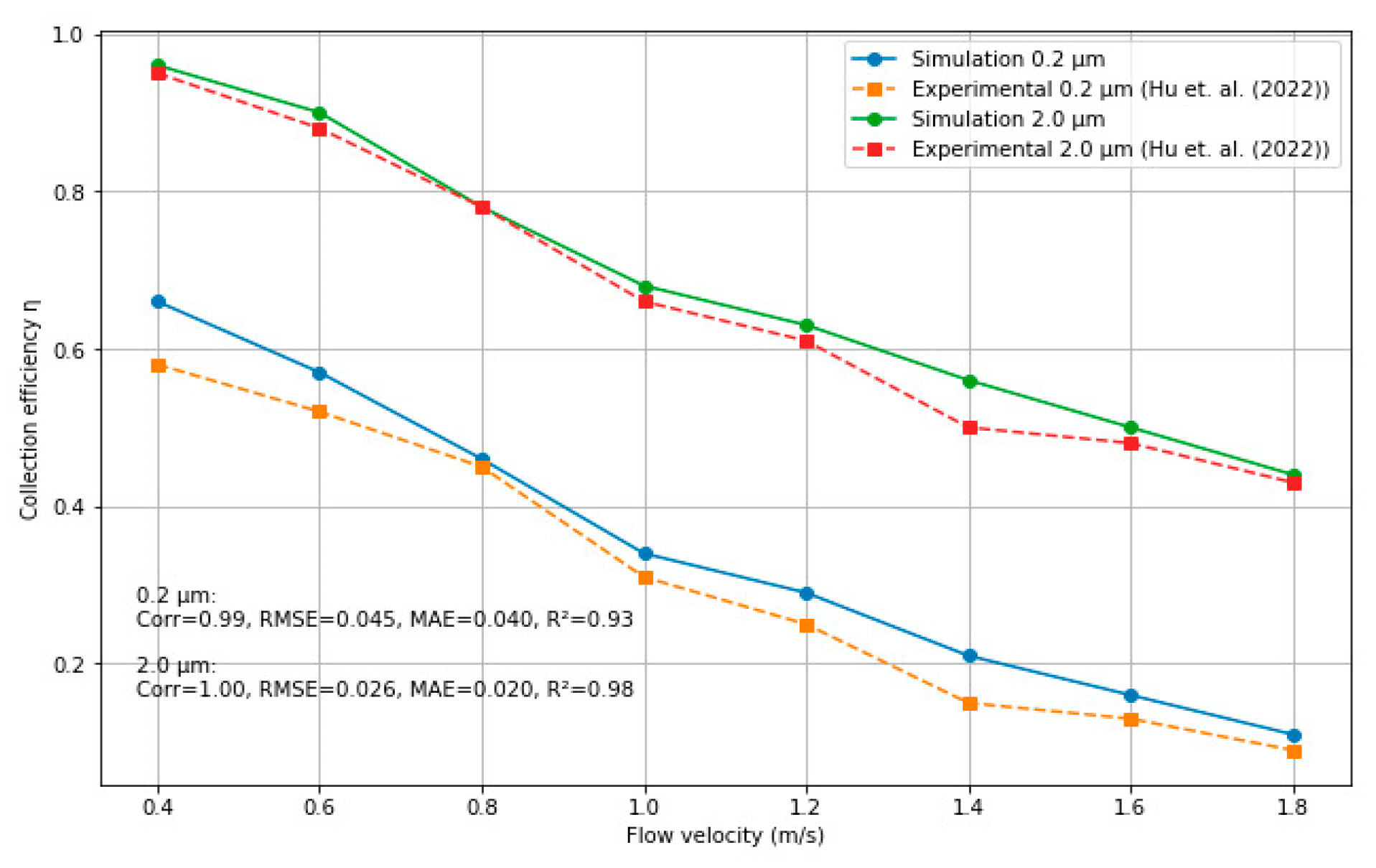 Effect of Channel Geometry on the Performance of an Electrostatic ...