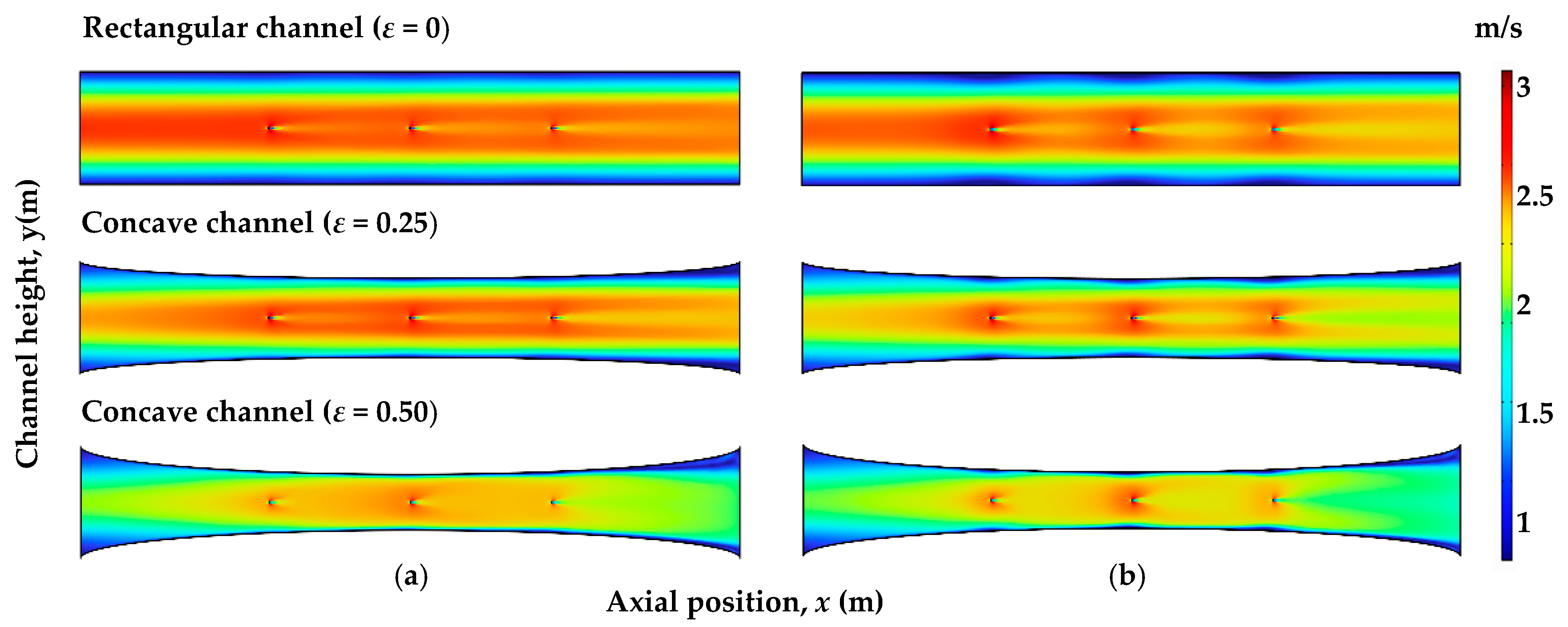Effect of Channel Geometry on the Performance of an Electrostatic ...