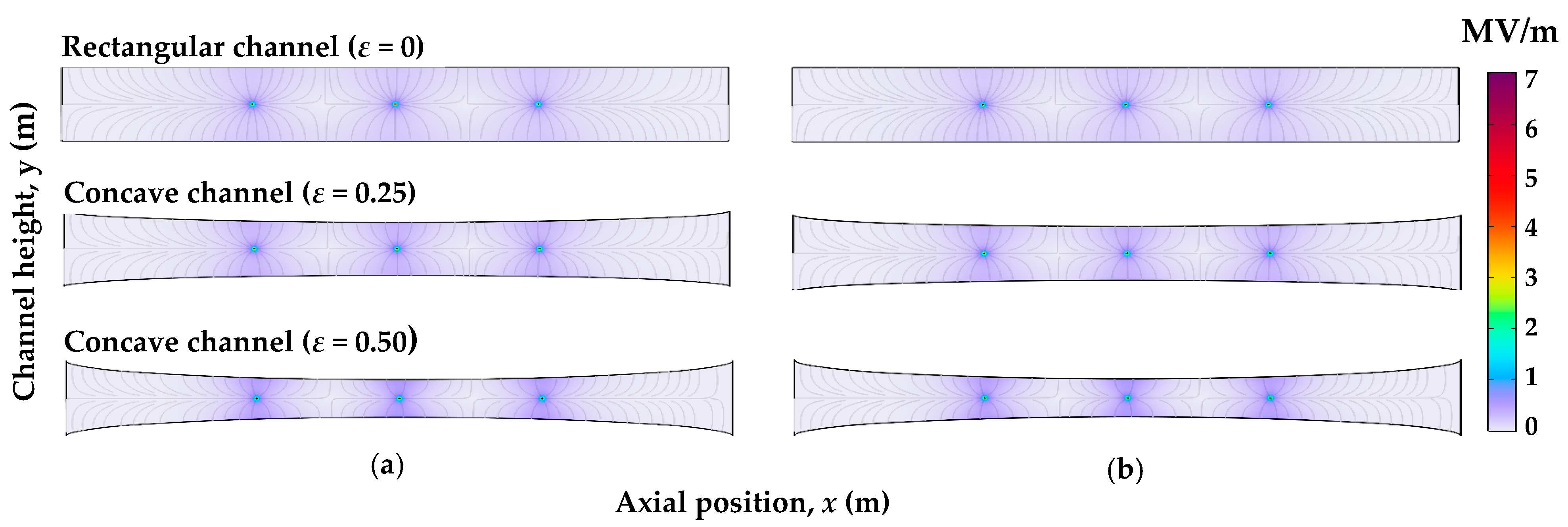 Effect of Channel Geometry on the Performance of an Electrostatic ...