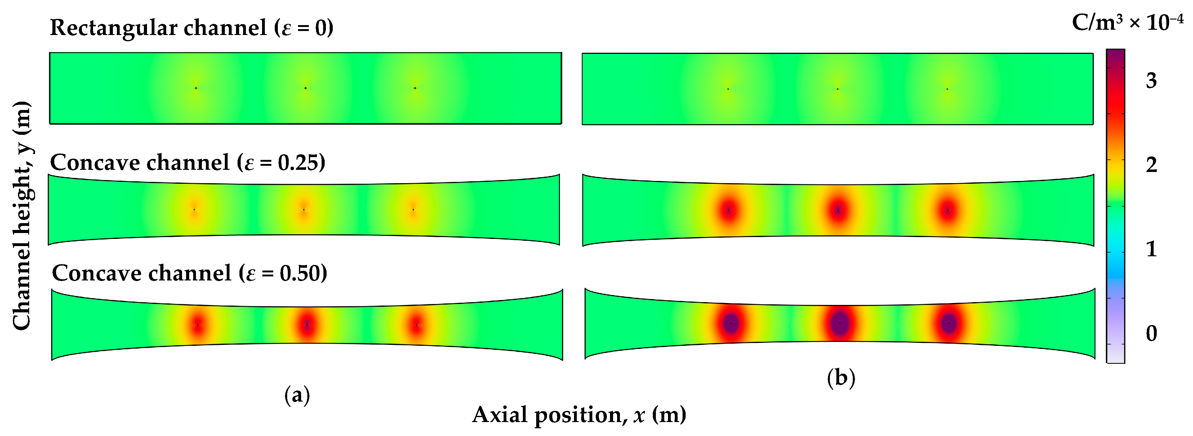 Effect of Channel Geometry on the Performance of an Electrostatic ...