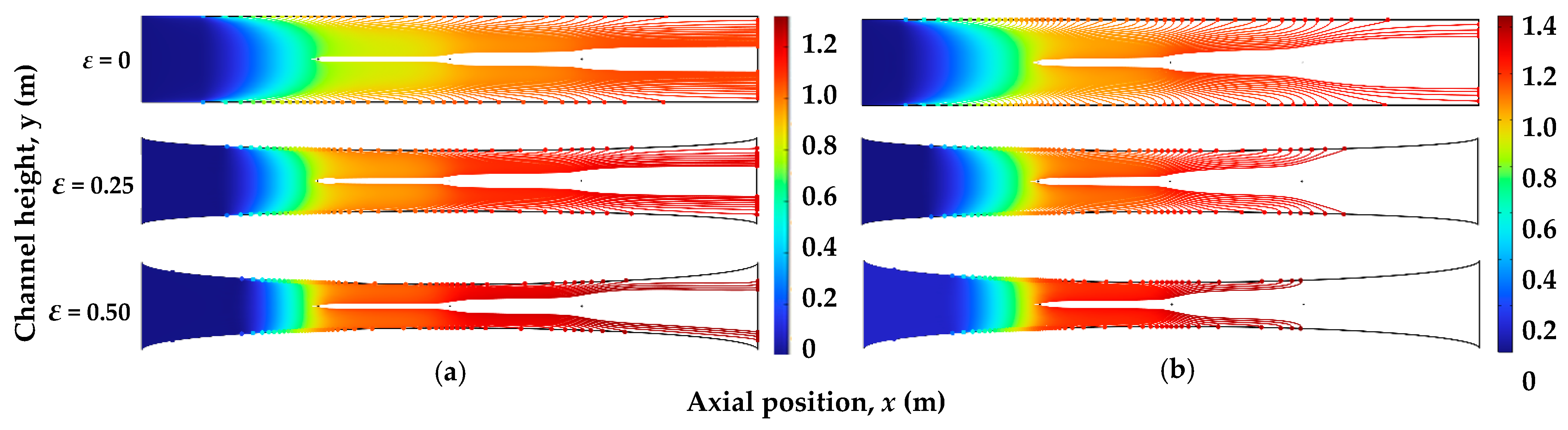 Effect of Channel Geometry on the Performance of an Electrostatic ...