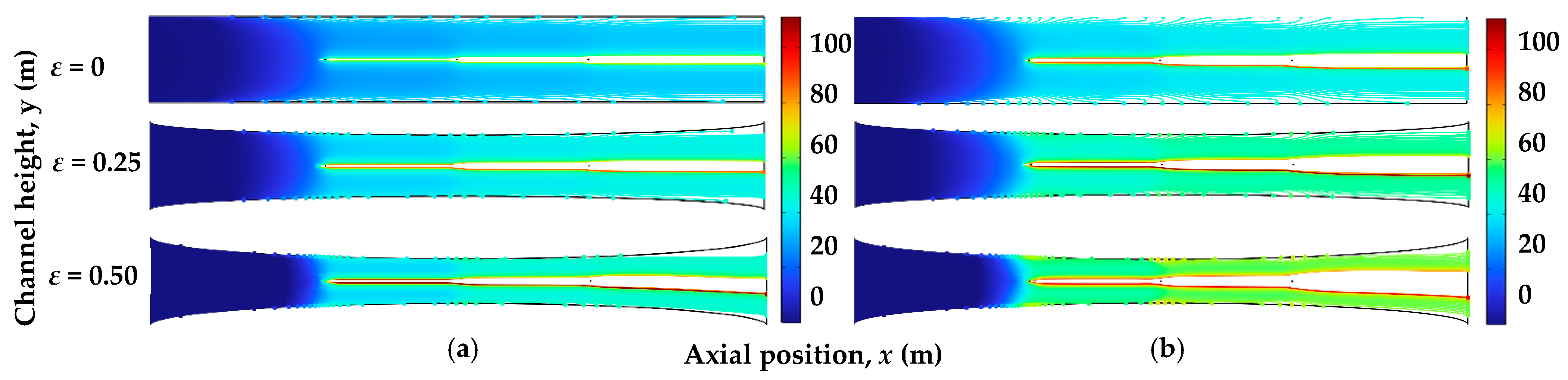 Effect of Channel Geometry on the Performance of an Electrostatic ...