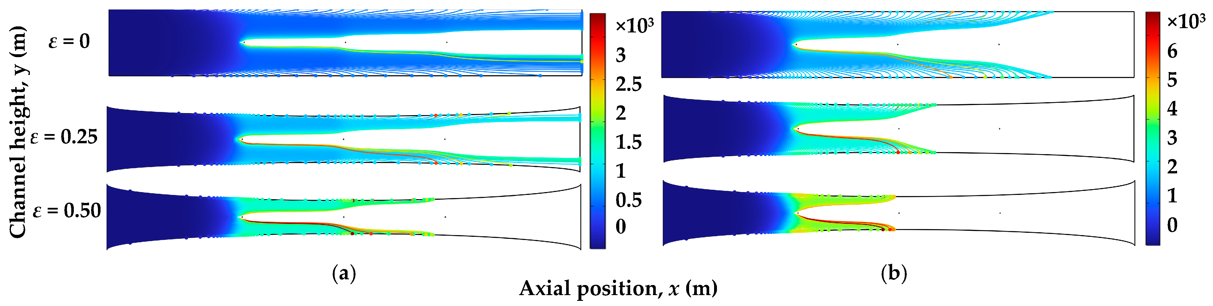 Effect of Channel Geometry on the Performance of an Electrostatic ...