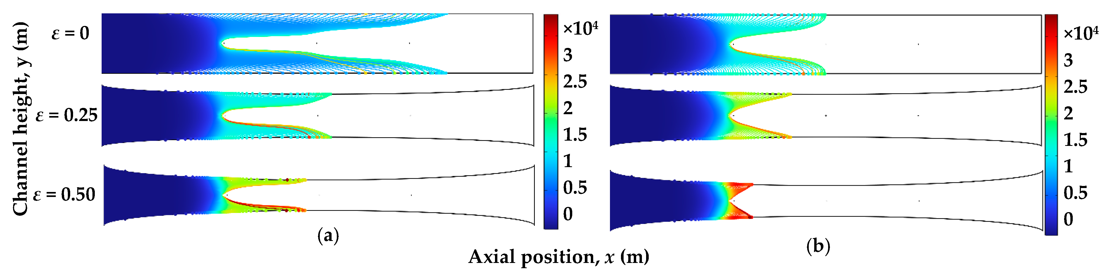 Effect of Channel Geometry on the Performance of an Electrostatic ...