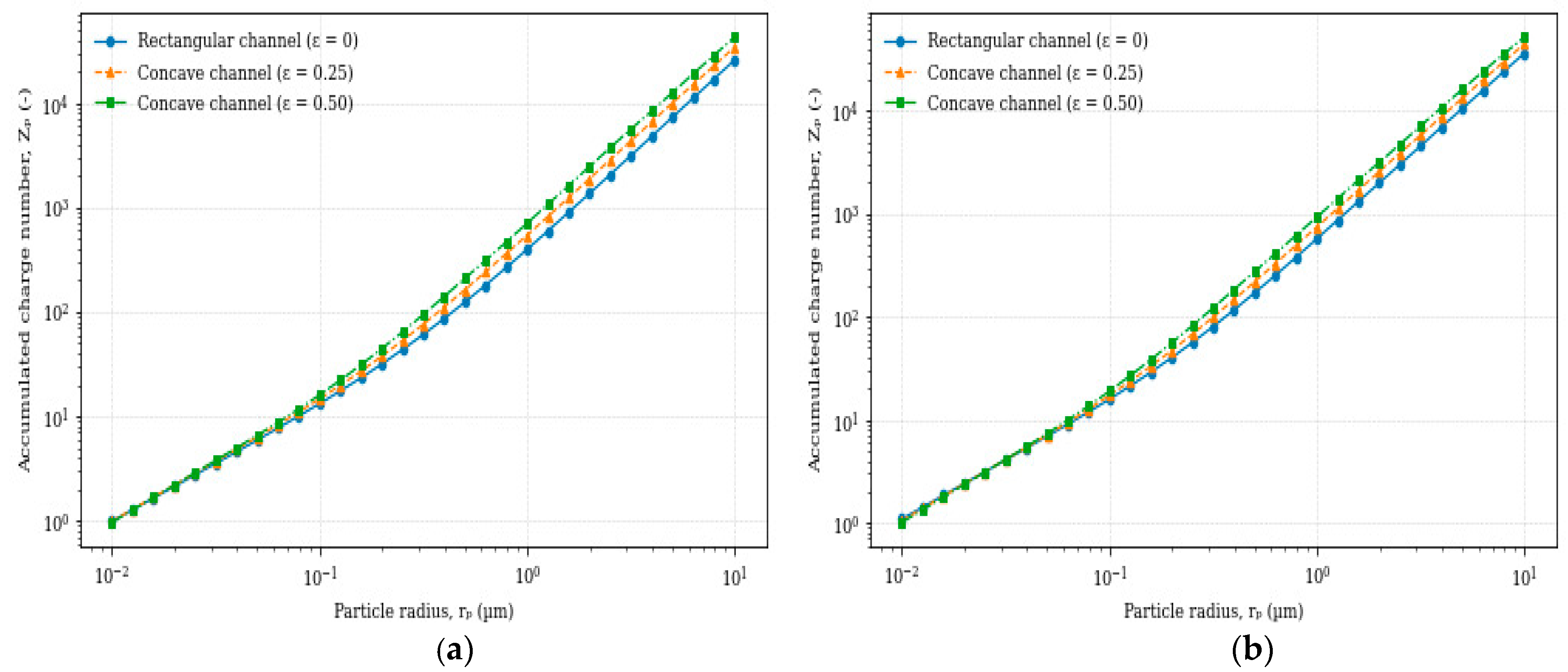 Effect of Channel Geometry on the Performance of an Electrostatic ...