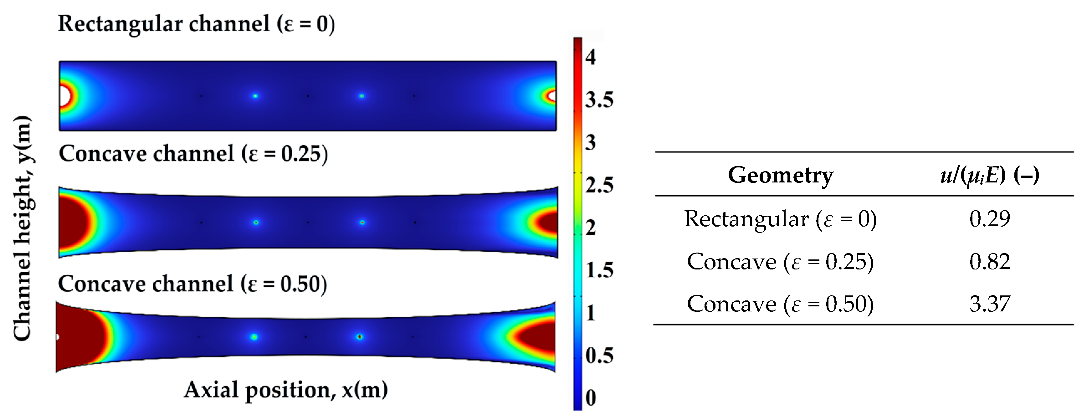 Effect of Channel Geometry on the Performance of an Electrostatic ...