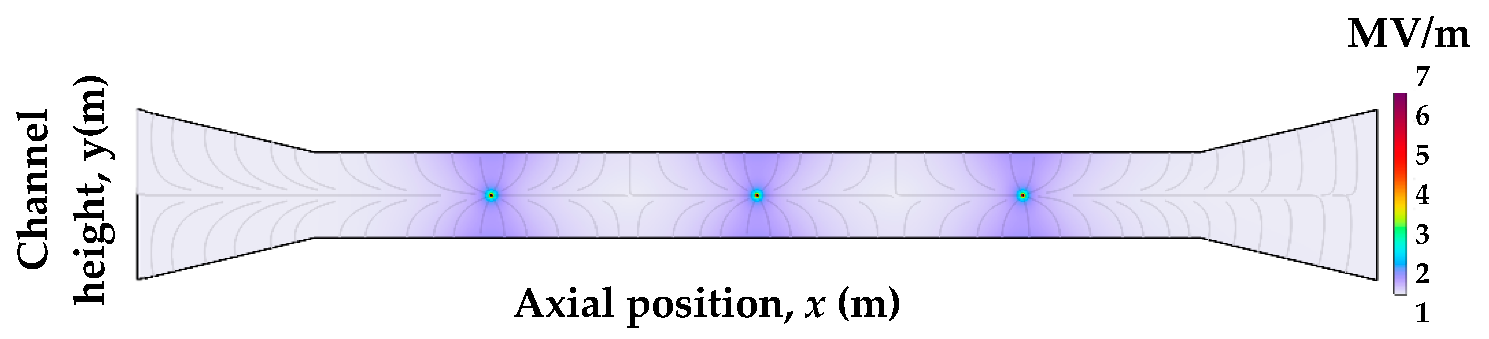 Effect of Channel Geometry on the Performance of an Electrostatic ...