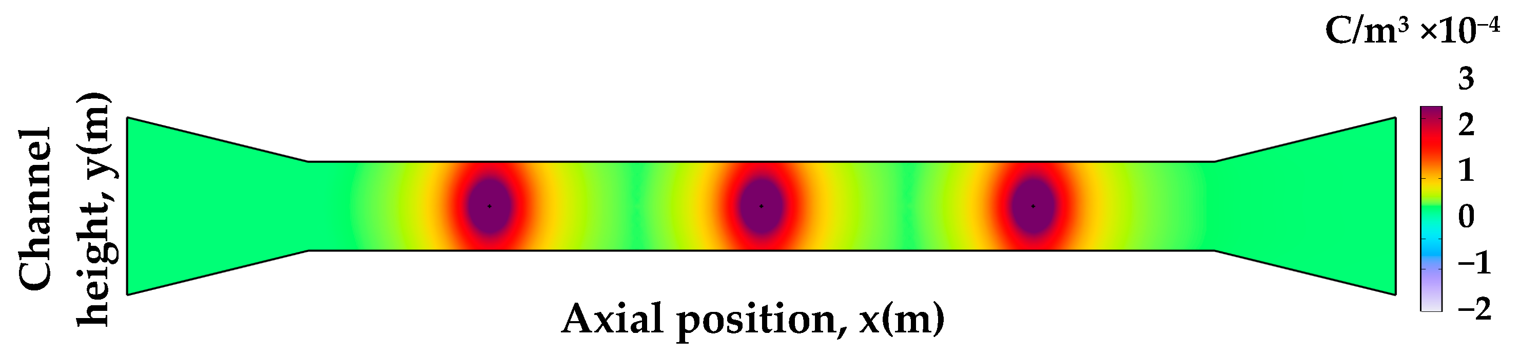 Effect of Channel Geometry on the Performance of an Electrostatic ...