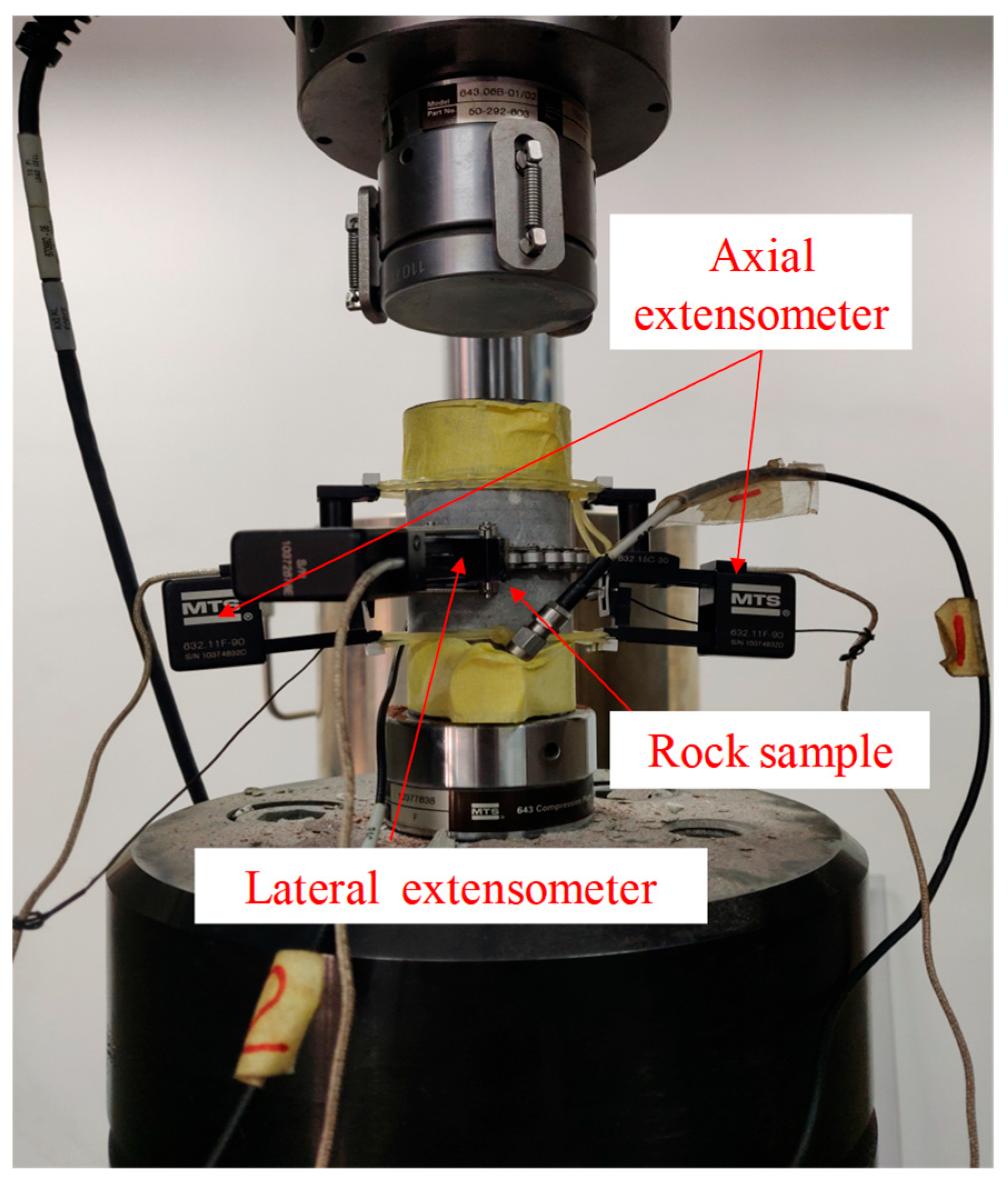 Experimental Investigation on the Applicability of Four Identification ...