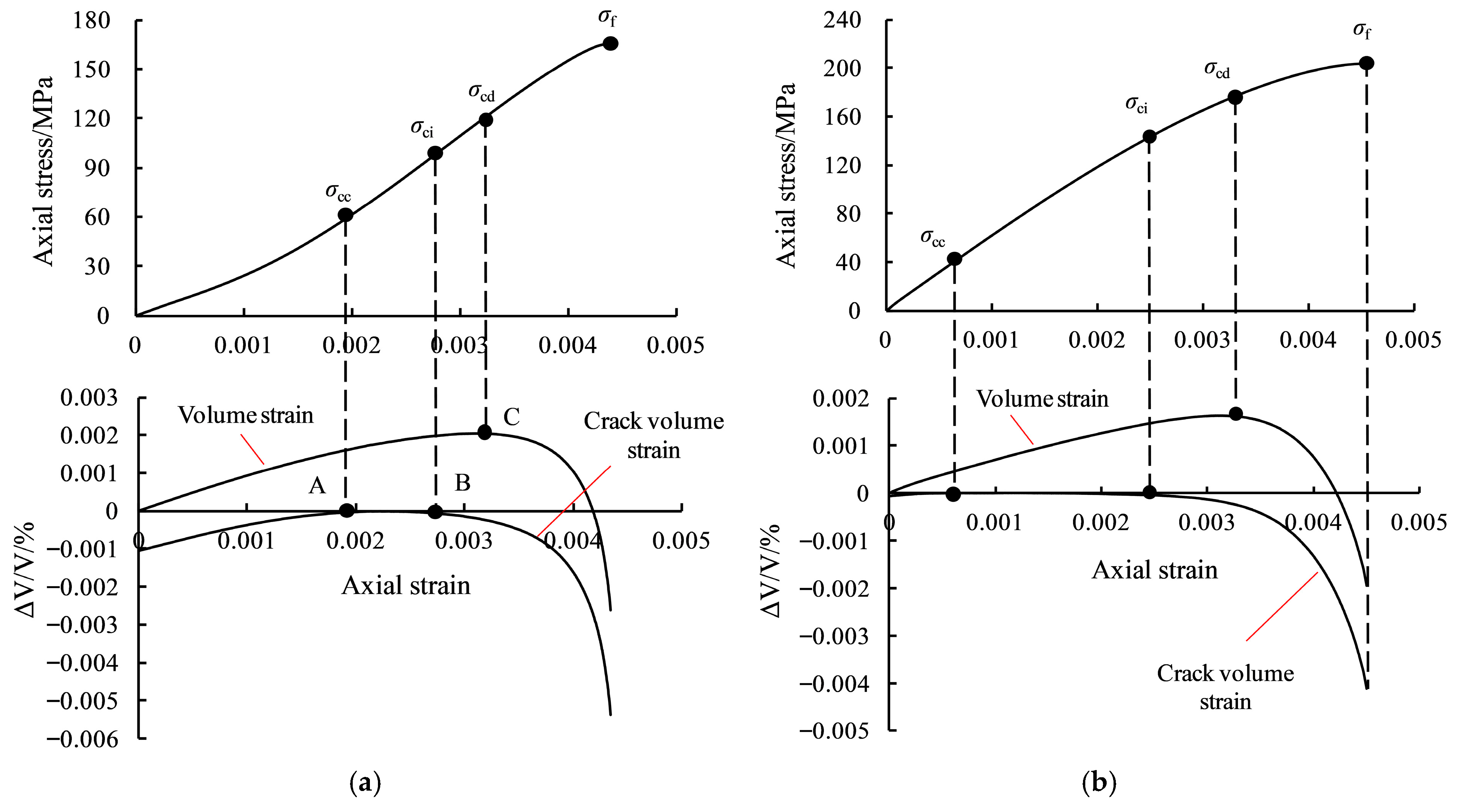 Experimental Investigation on the Applicability of Four Identification ...