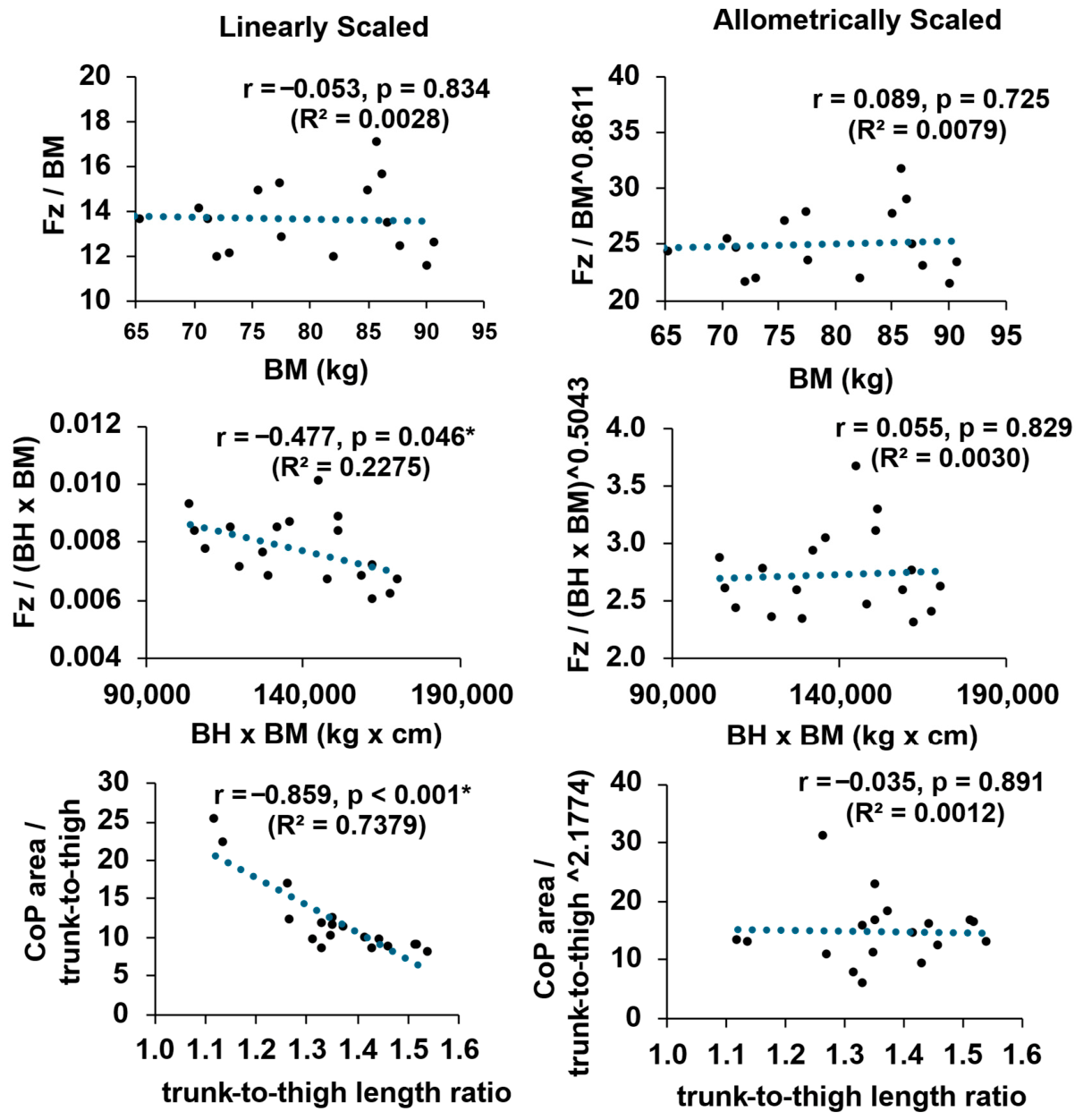 One Squat Fits All? Most Likely Not… but Allometric Scaling Might ...