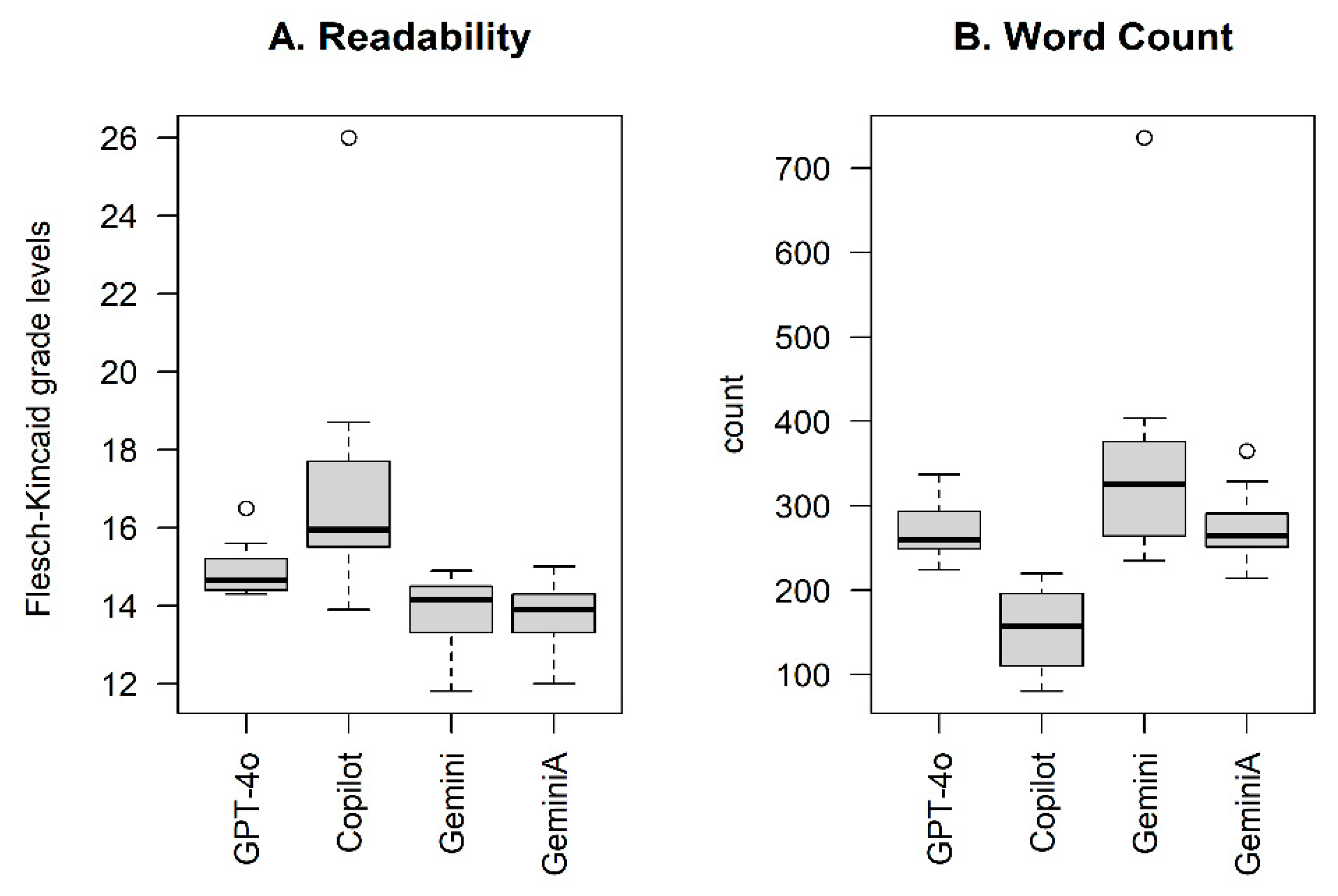 Comparative Evaluation of Large Language Model Chatbots in Endodontic ...