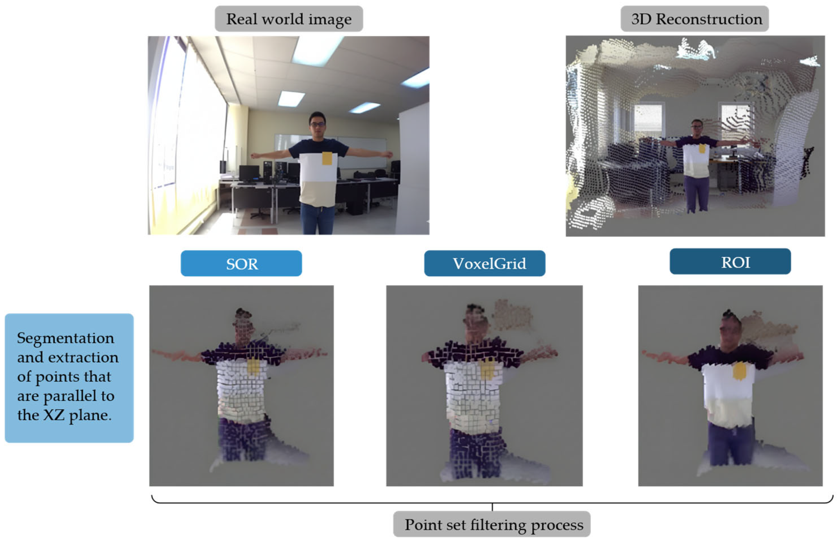 Assisted Navigation for Visually Impaired People Using 3D Audio and ...