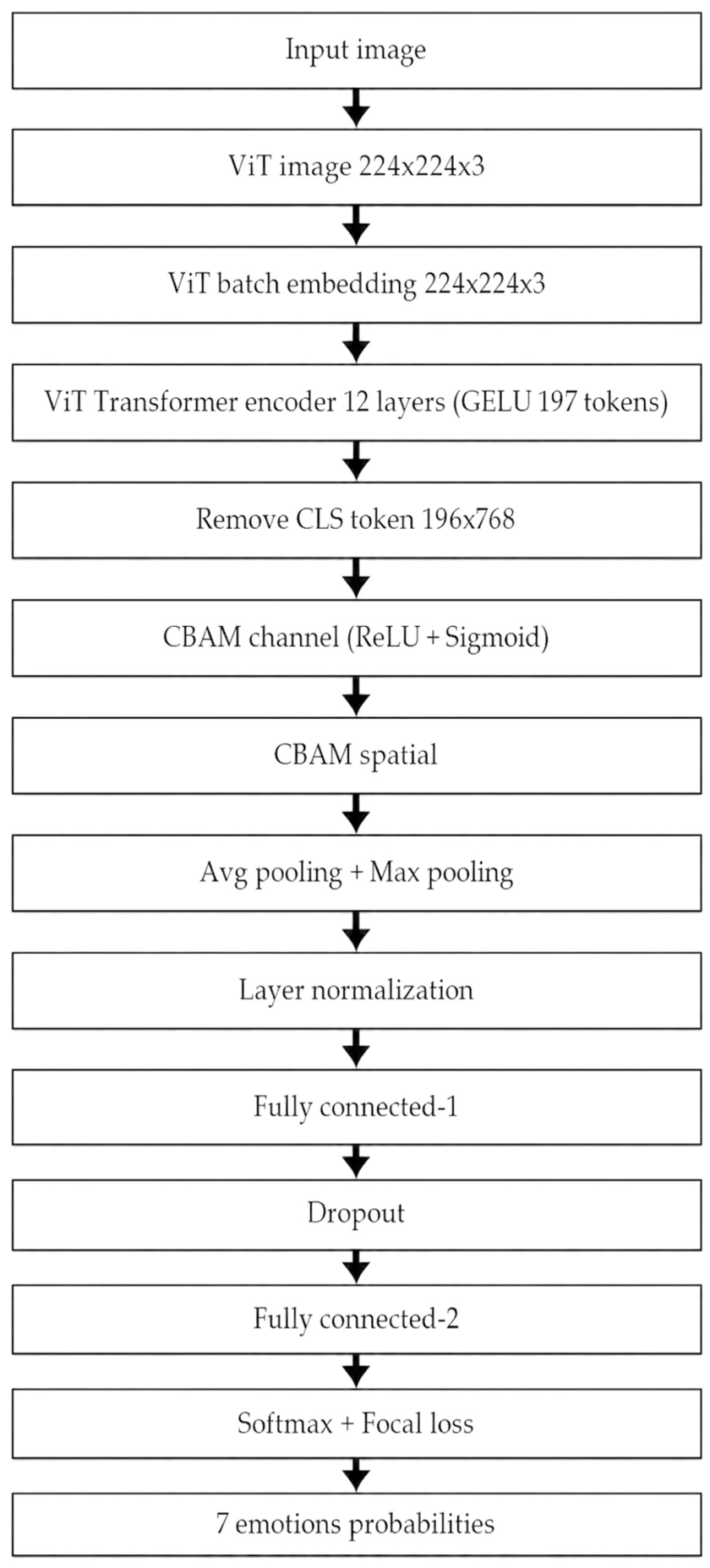 Facial Emotion Recognition Through a Smart Glasses Prototype: Improving ...