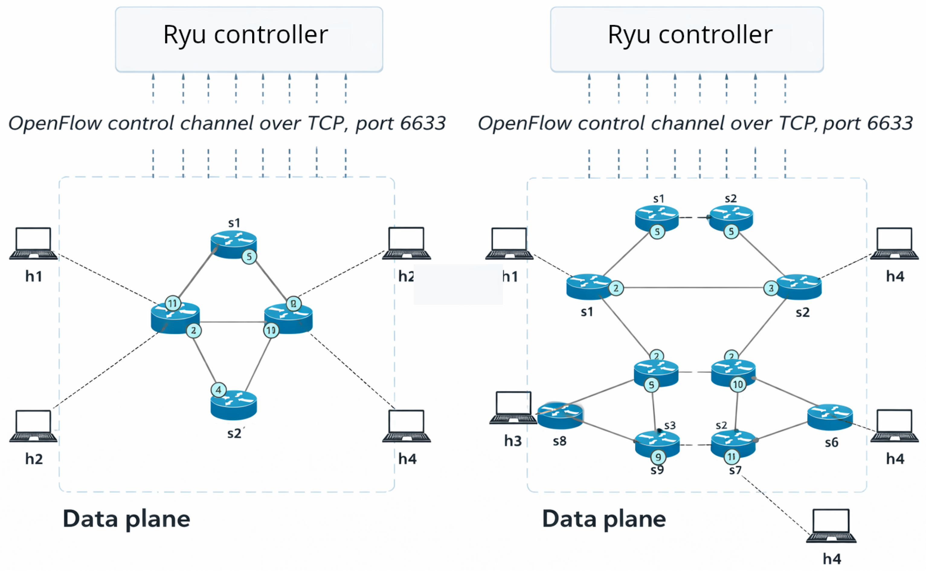 Log-Driven Proximal Policy Optimization for Adaptive Traffic Control in ...