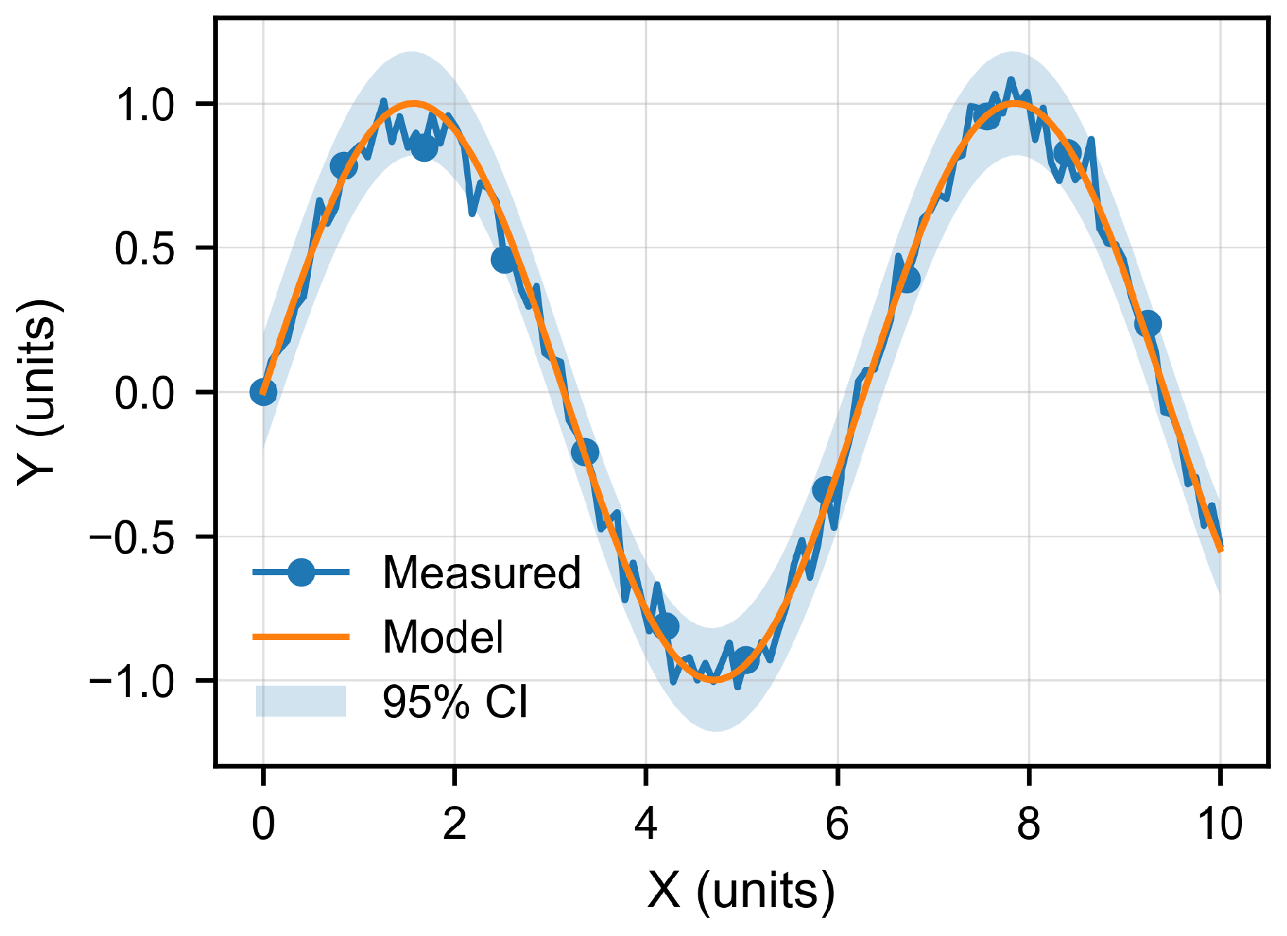 Log-Driven Proximal Policy Optimization for Adaptive Traffic Control in ...