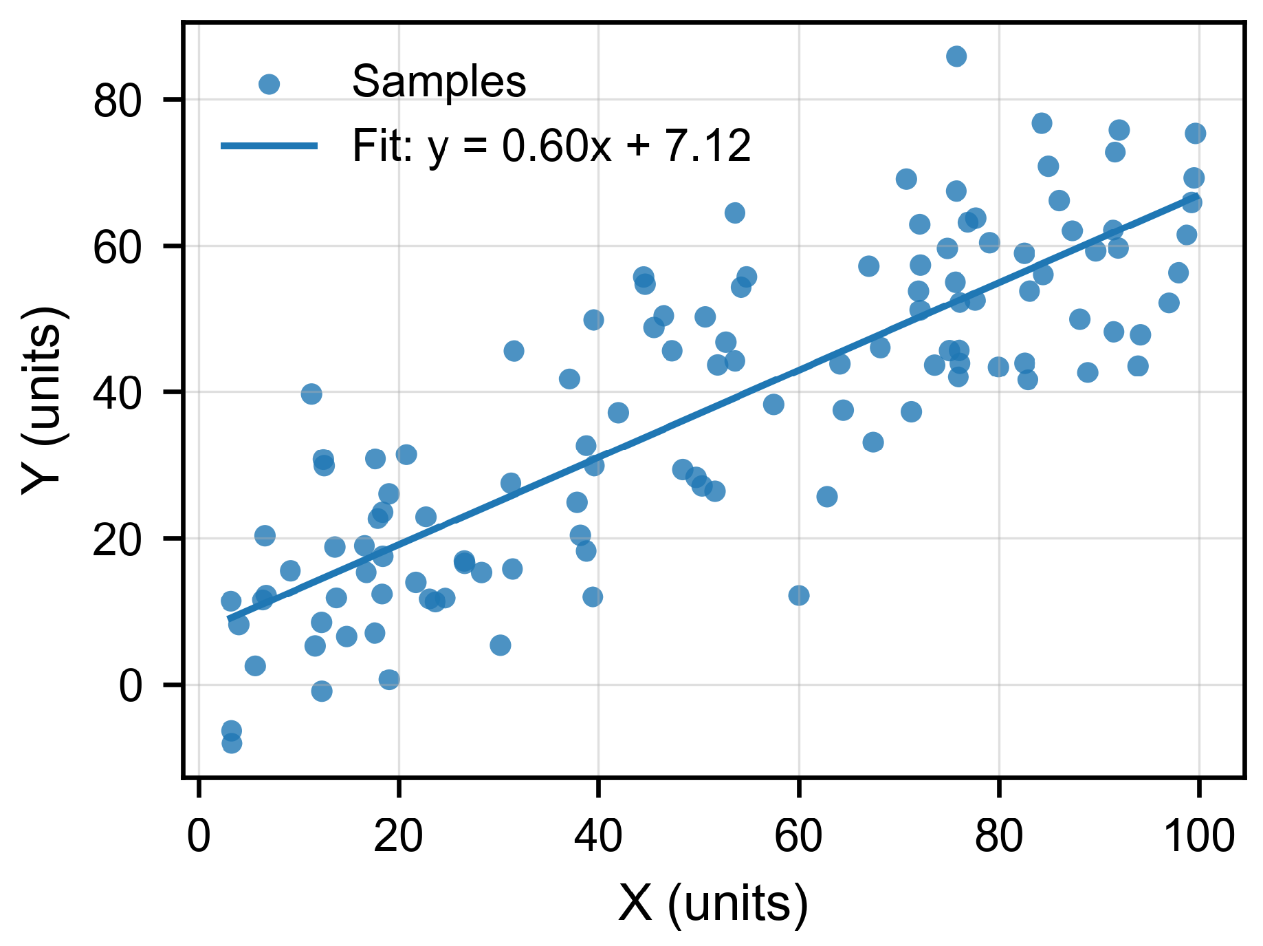 Log-Driven Proximal Policy Optimization for Adaptive Traffic Control in ...
