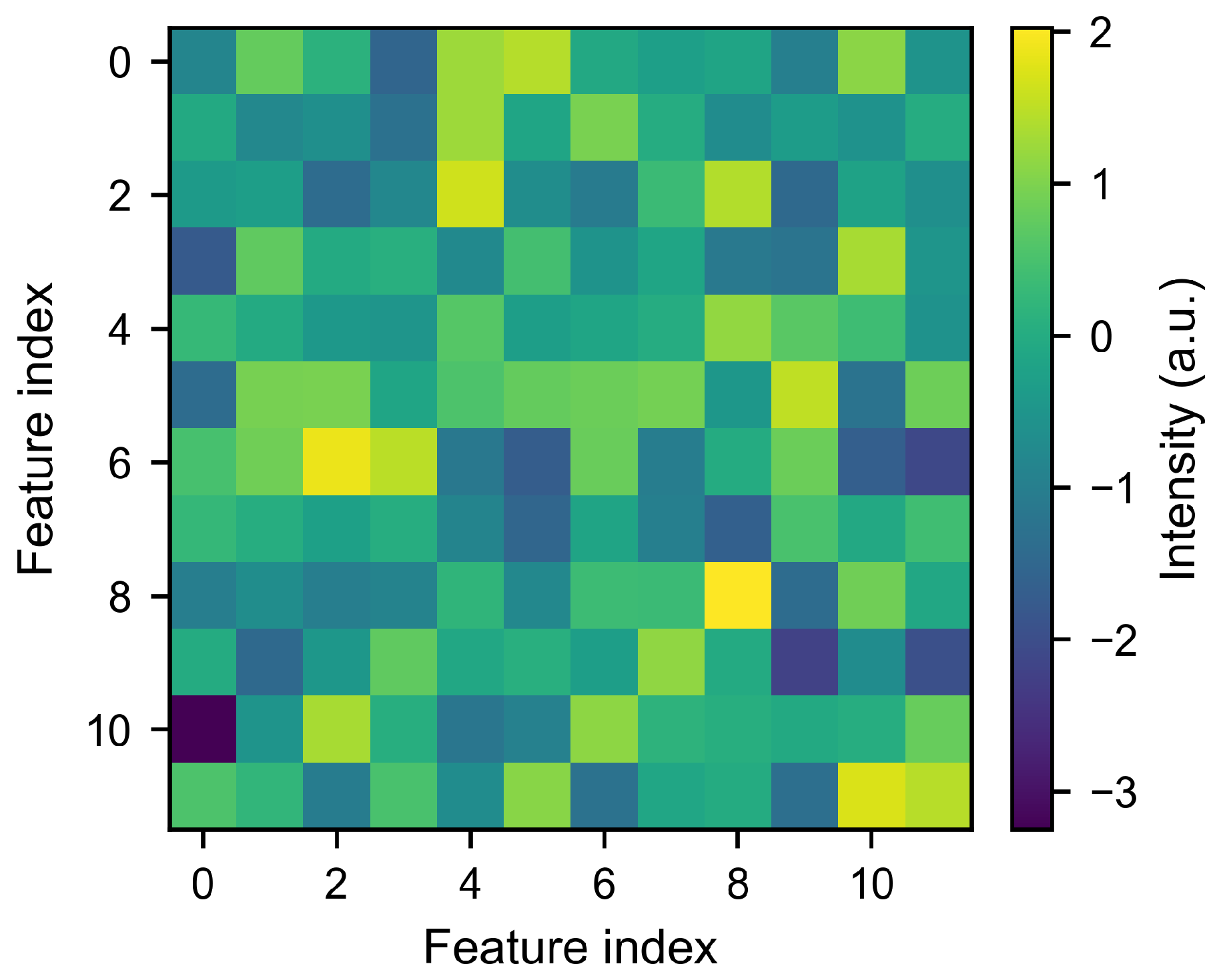 Log-Driven Proximal Policy Optimization for Adaptive Traffic Control in ...