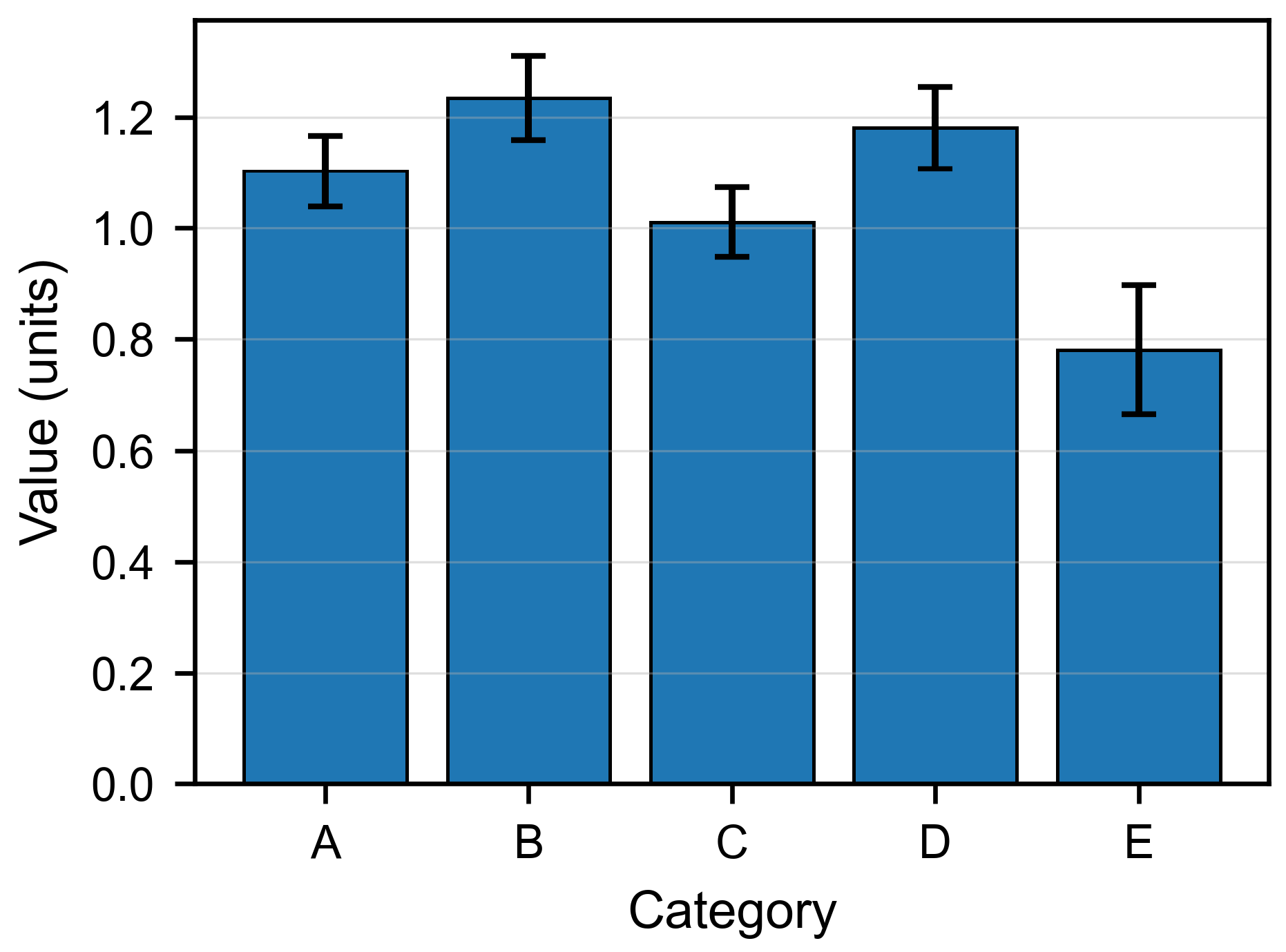 Log-Driven Proximal Policy Optimization for Adaptive Traffic Control in ...