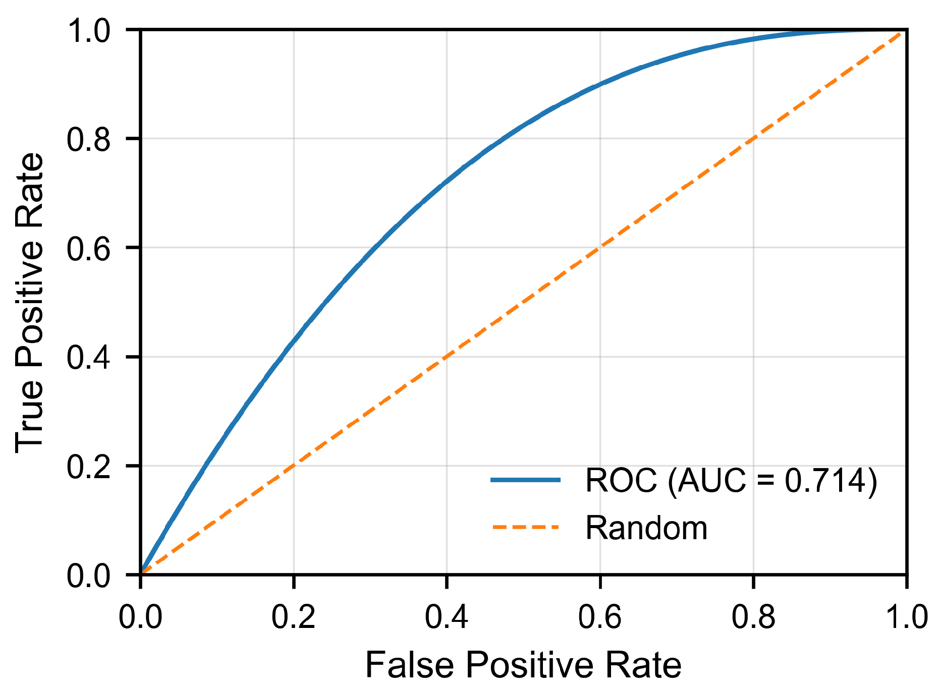 Log-Driven Proximal Policy Optimization for Adaptive Traffic Control in ...