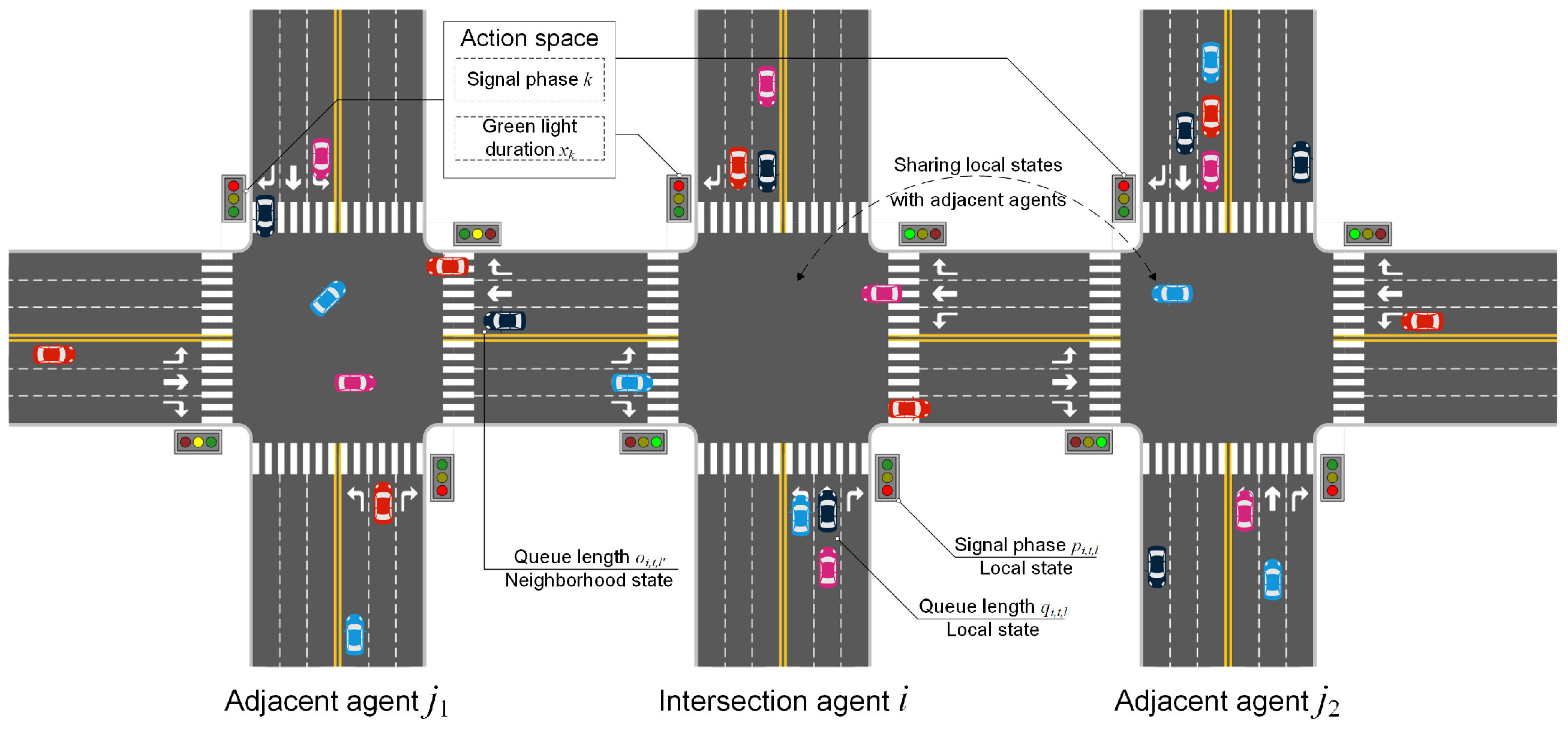 AI-Driven Traffic Control Method and Reliability Analysis for Digital ...