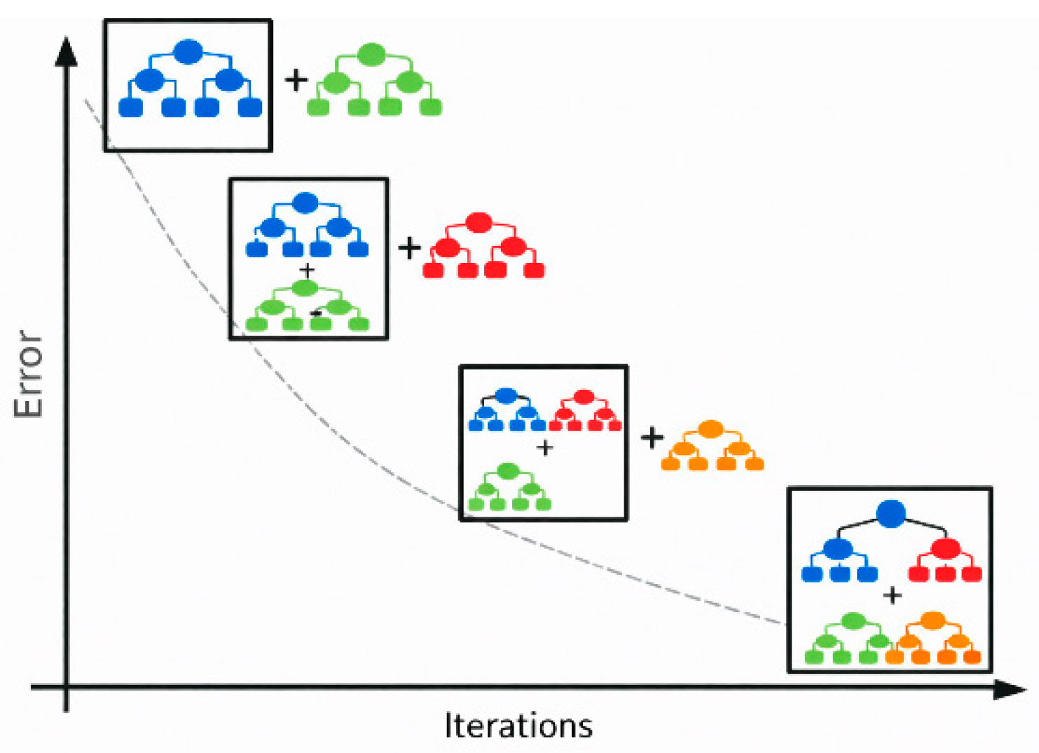 Methods of Machine Learning for Prediction and Anomaly Detection in ...