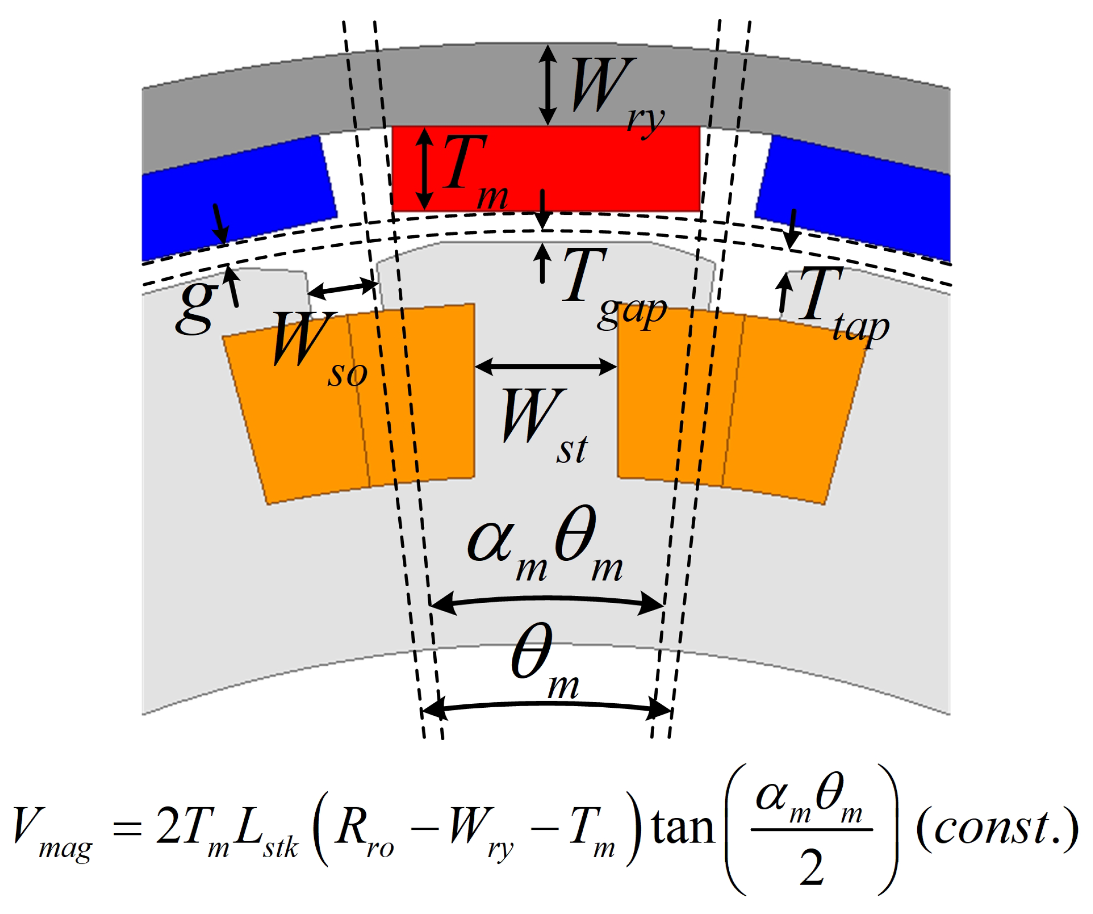 Analysis and Design of Outer Rotor PMSM with Arc- and Rectangular ...