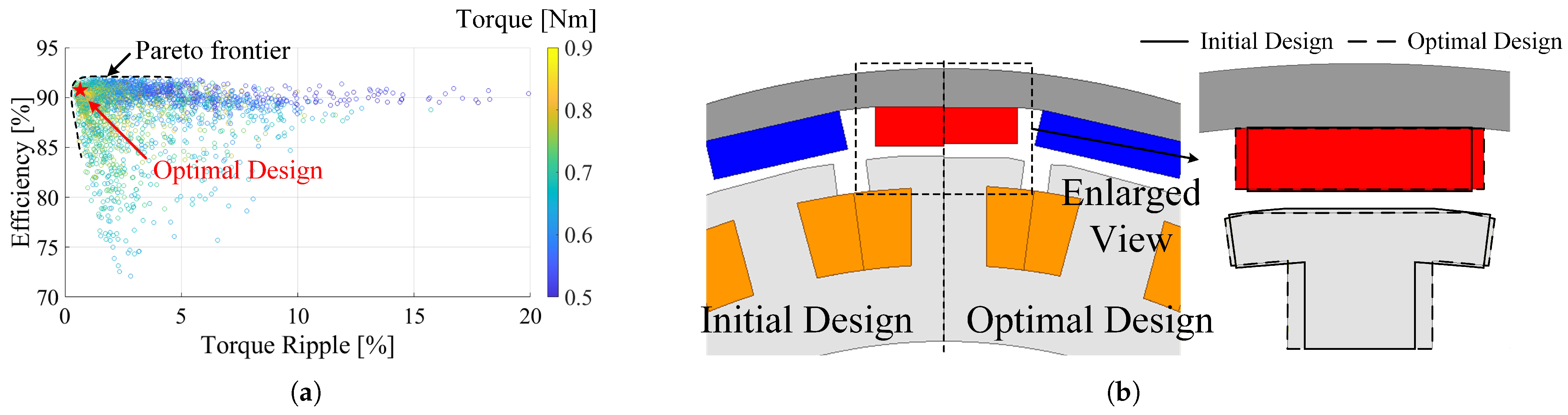 Analysis and Design of Outer Rotor PMSM with Arc- and Rectangular ...