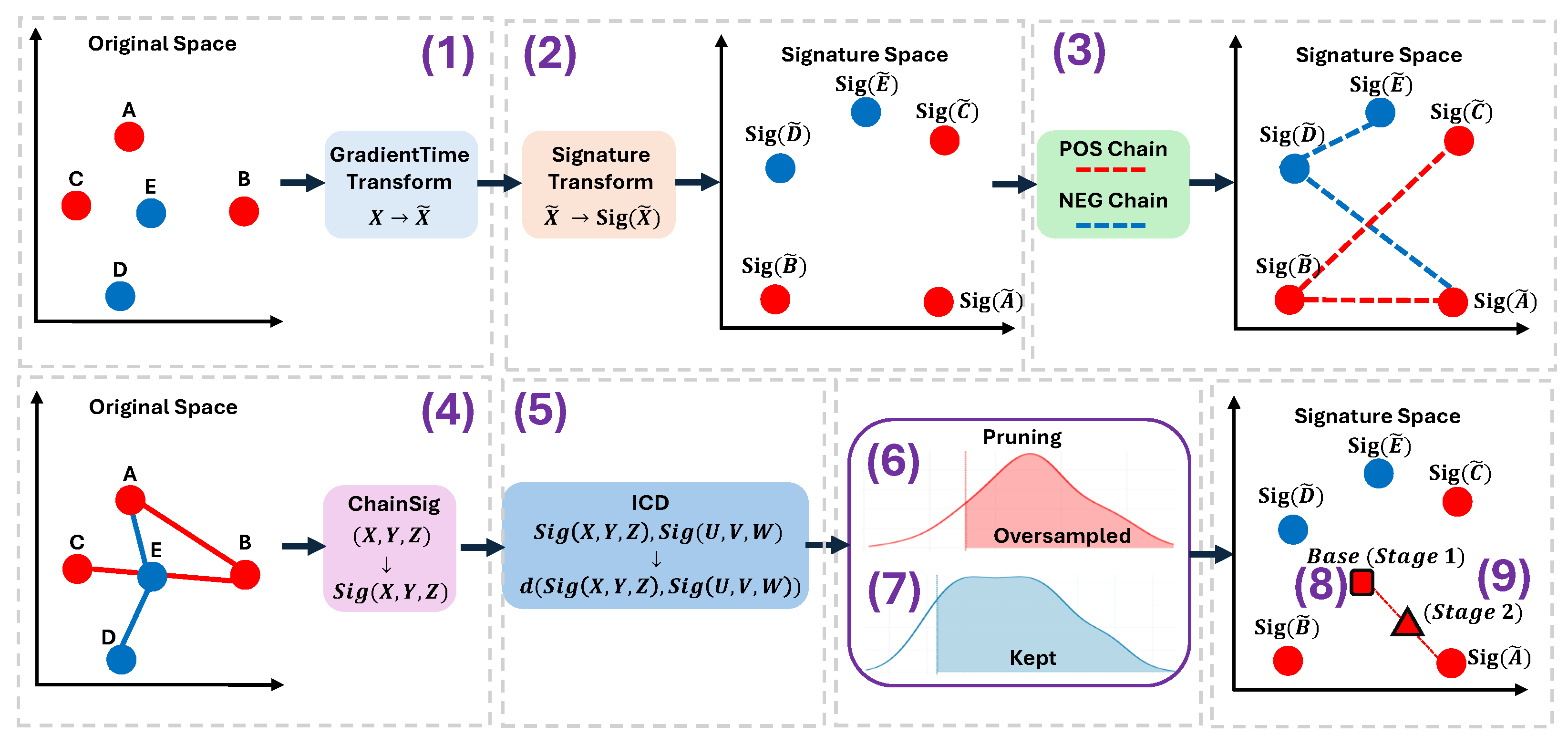 Synthetic Minority Oversampling for Imbalanced Time Series ...