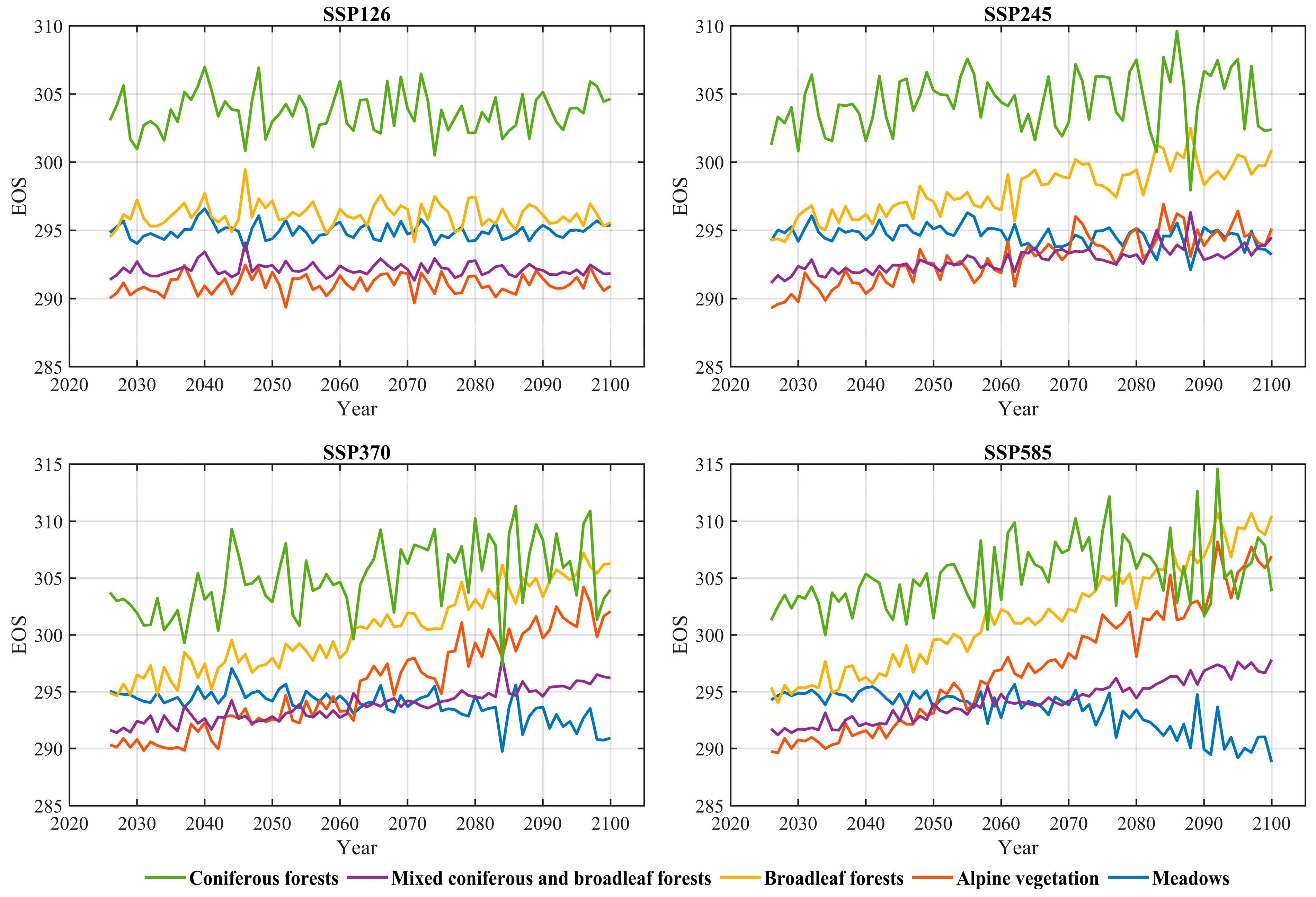 Analysis and Prediction of Vegetation Phenological Changes in Changbai ...