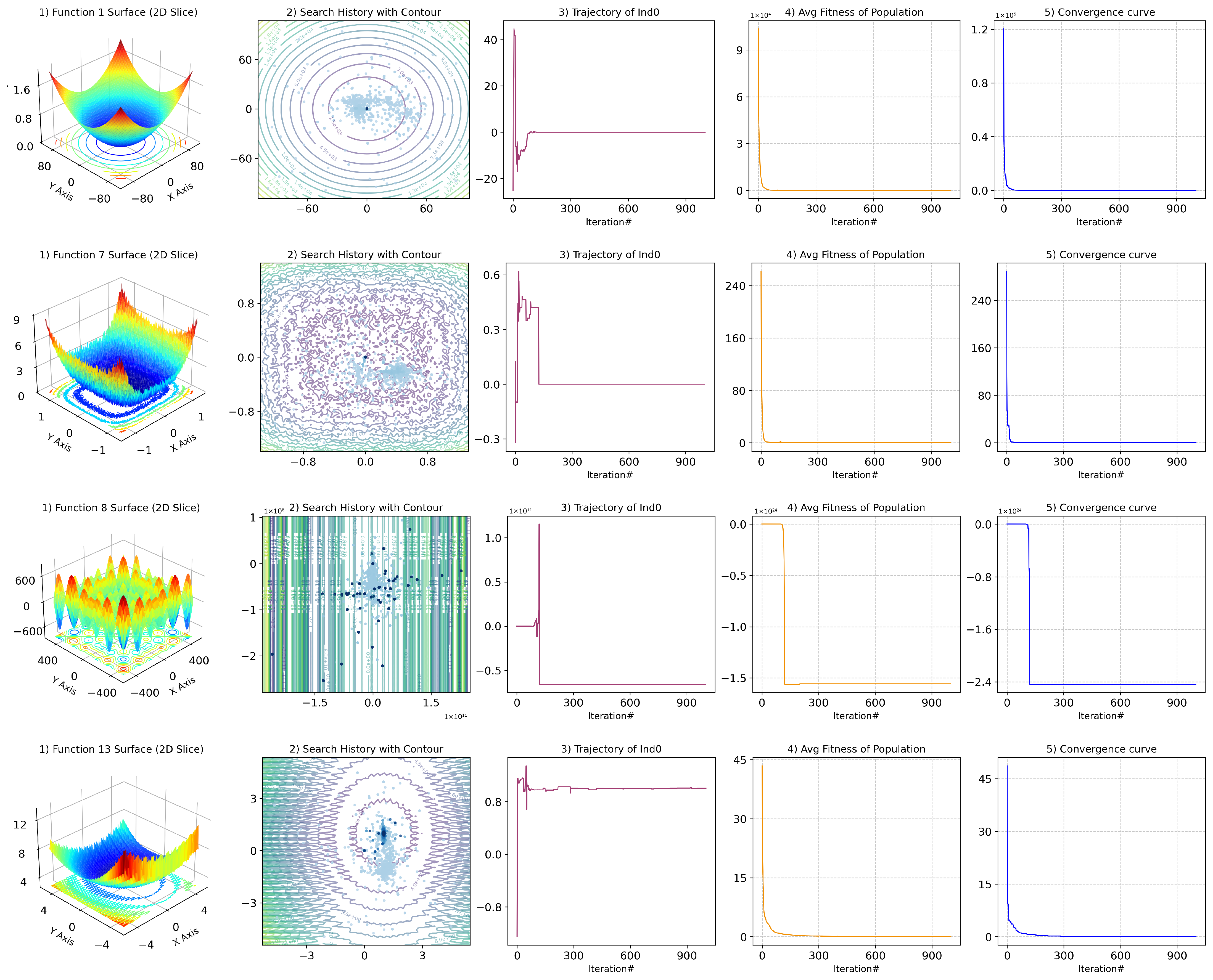A Temperature-Aware Artificial Hummingbird Algorithm with Application ...