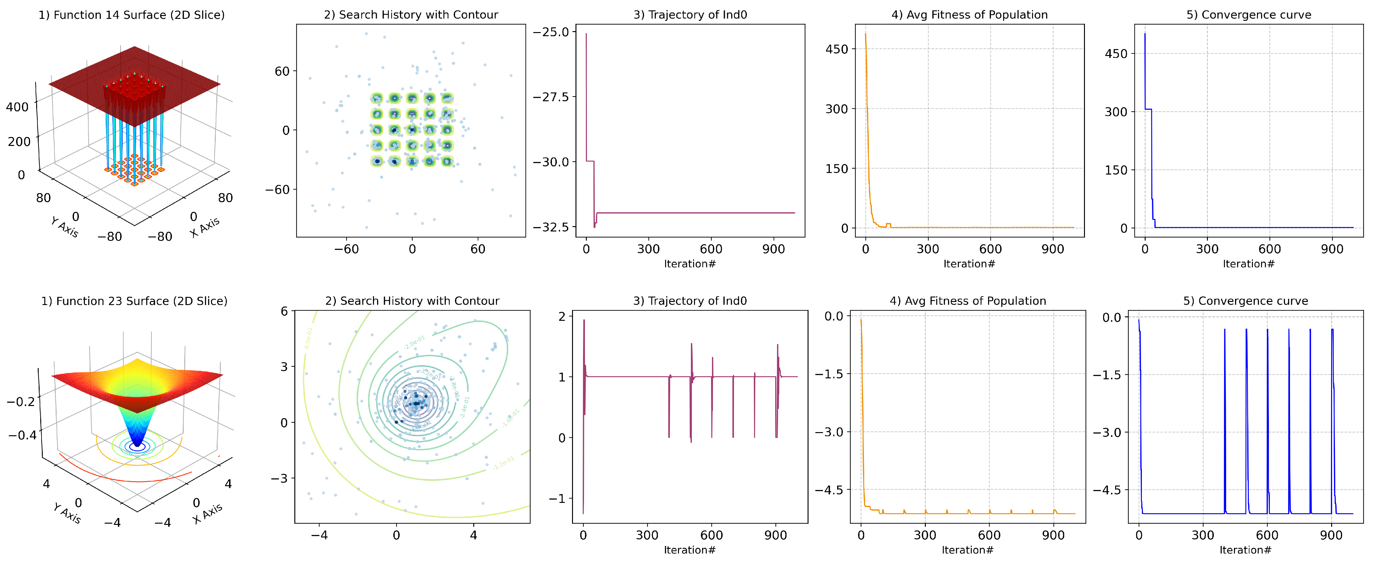 A Temperature-Aware Artificial Hummingbird Algorithm with Application ...