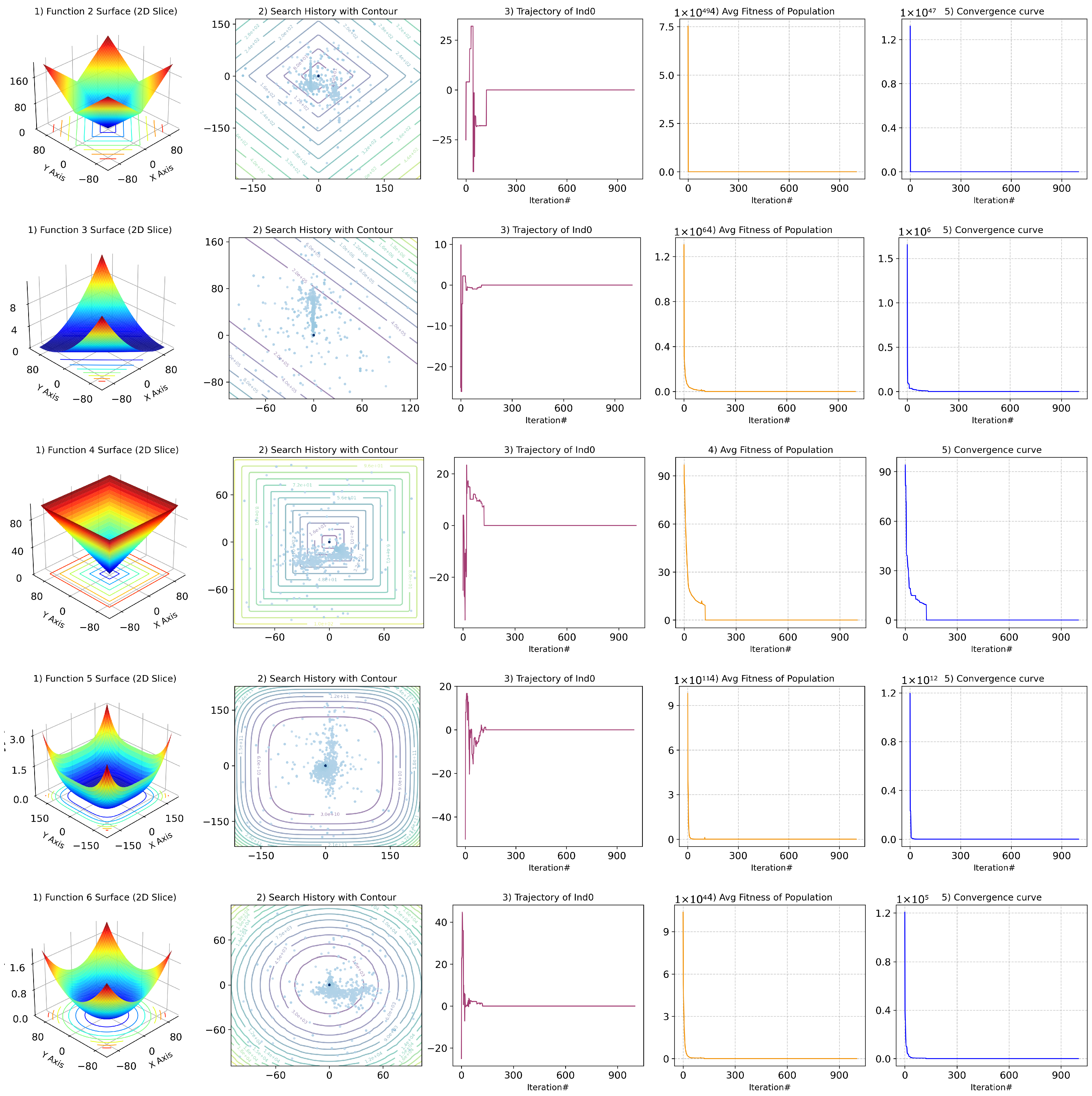A Temperature-Aware Artificial Hummingbird Algorithm with Application ...