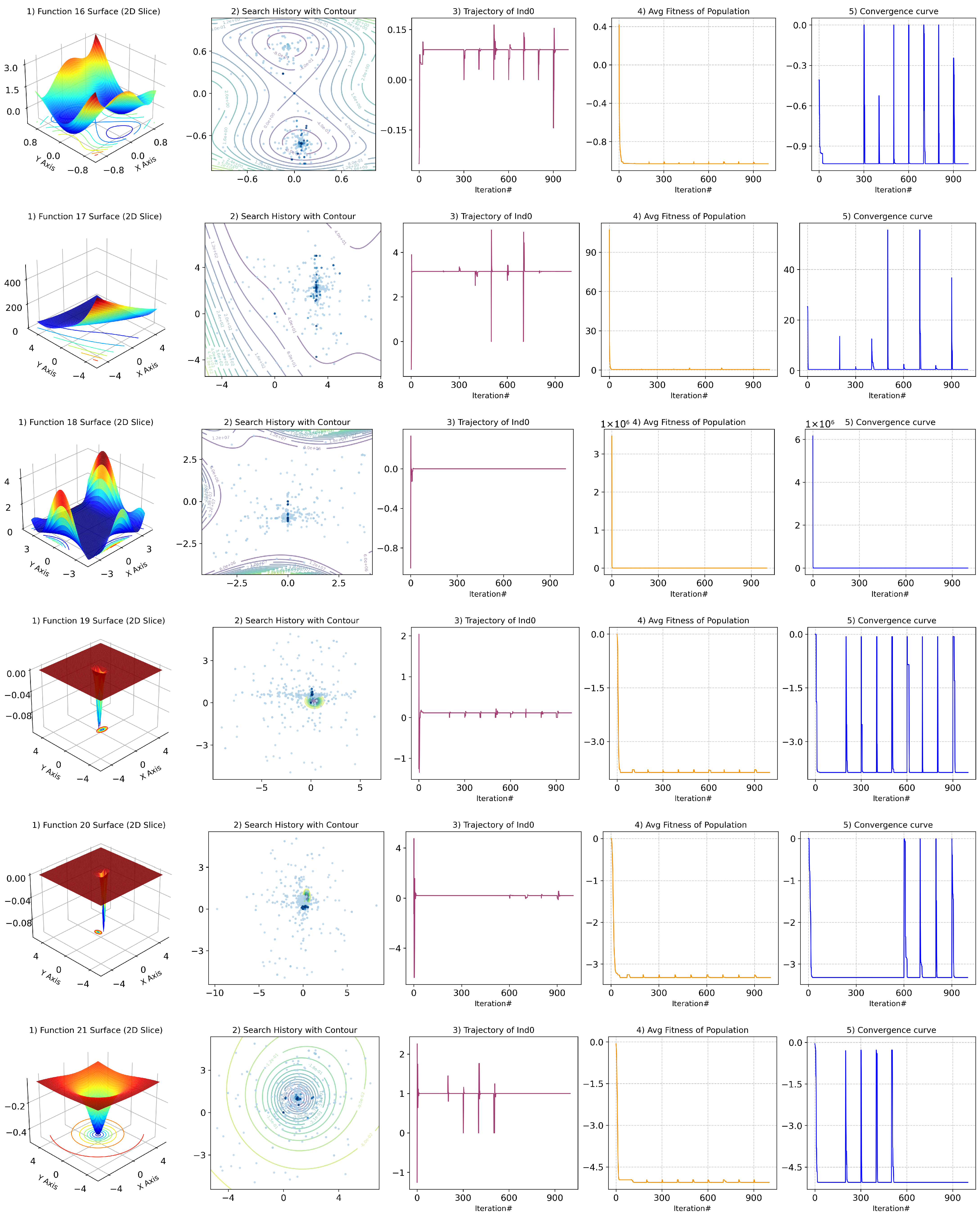 A Temperature-Aware Artificial Hummingbird Algorithm with Application ...