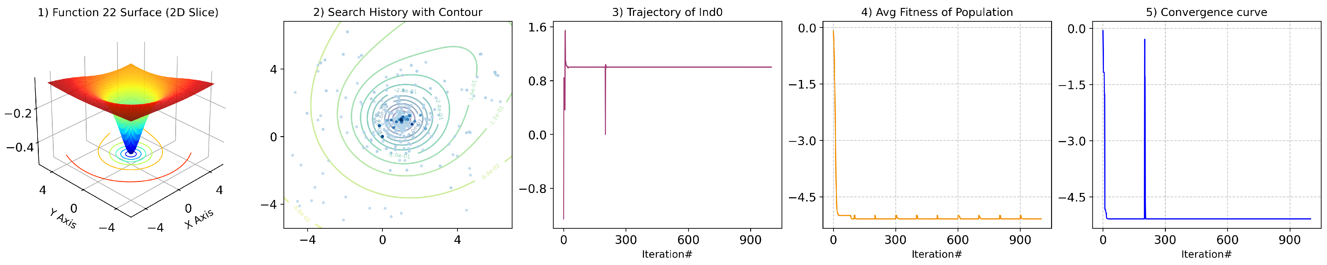 A Temperature-Aware Artificial Hummingbird Algorithm with Application ...