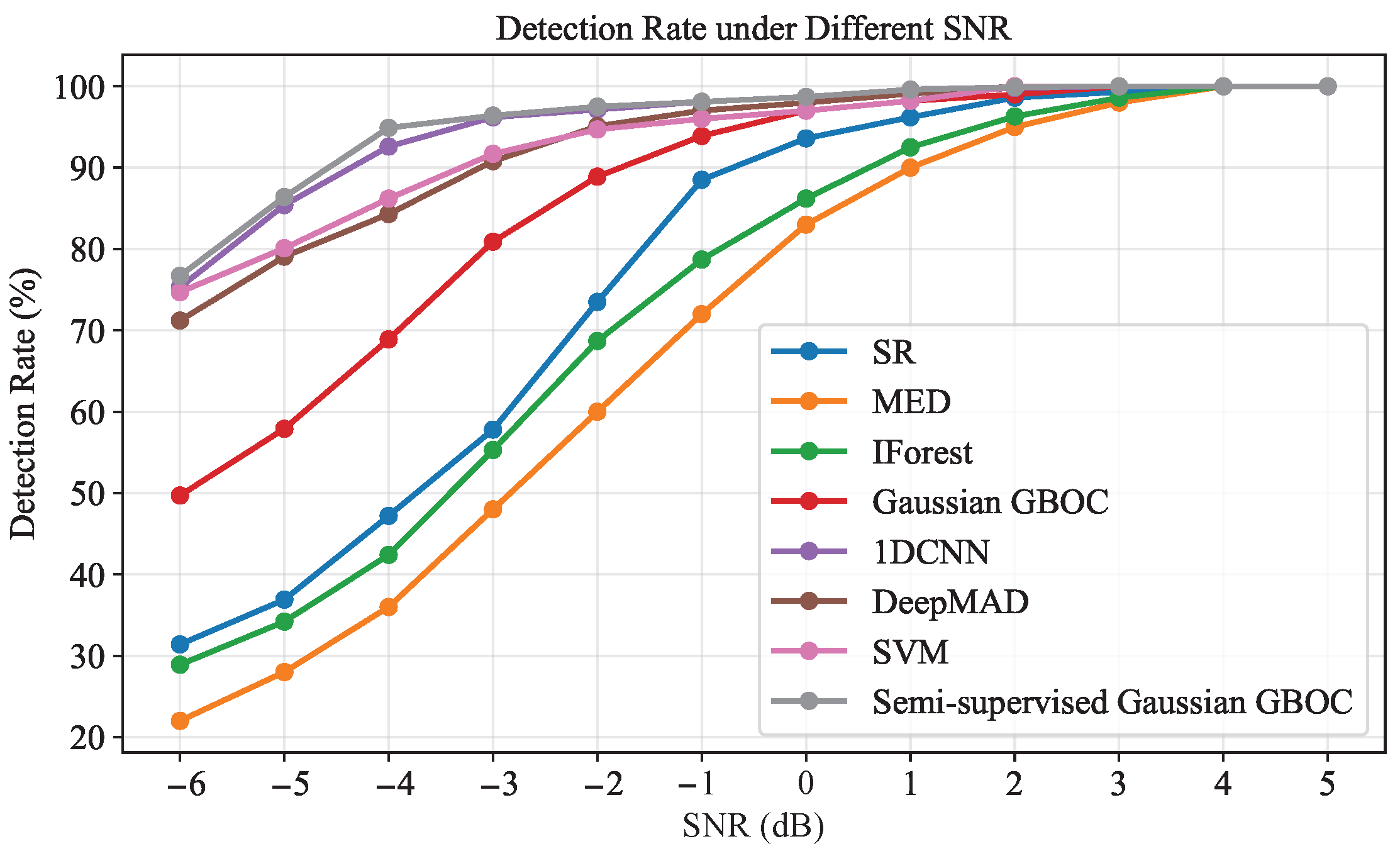 Unsupervised Magnetic Anomaly Detection Method Based on Granular Ball ...