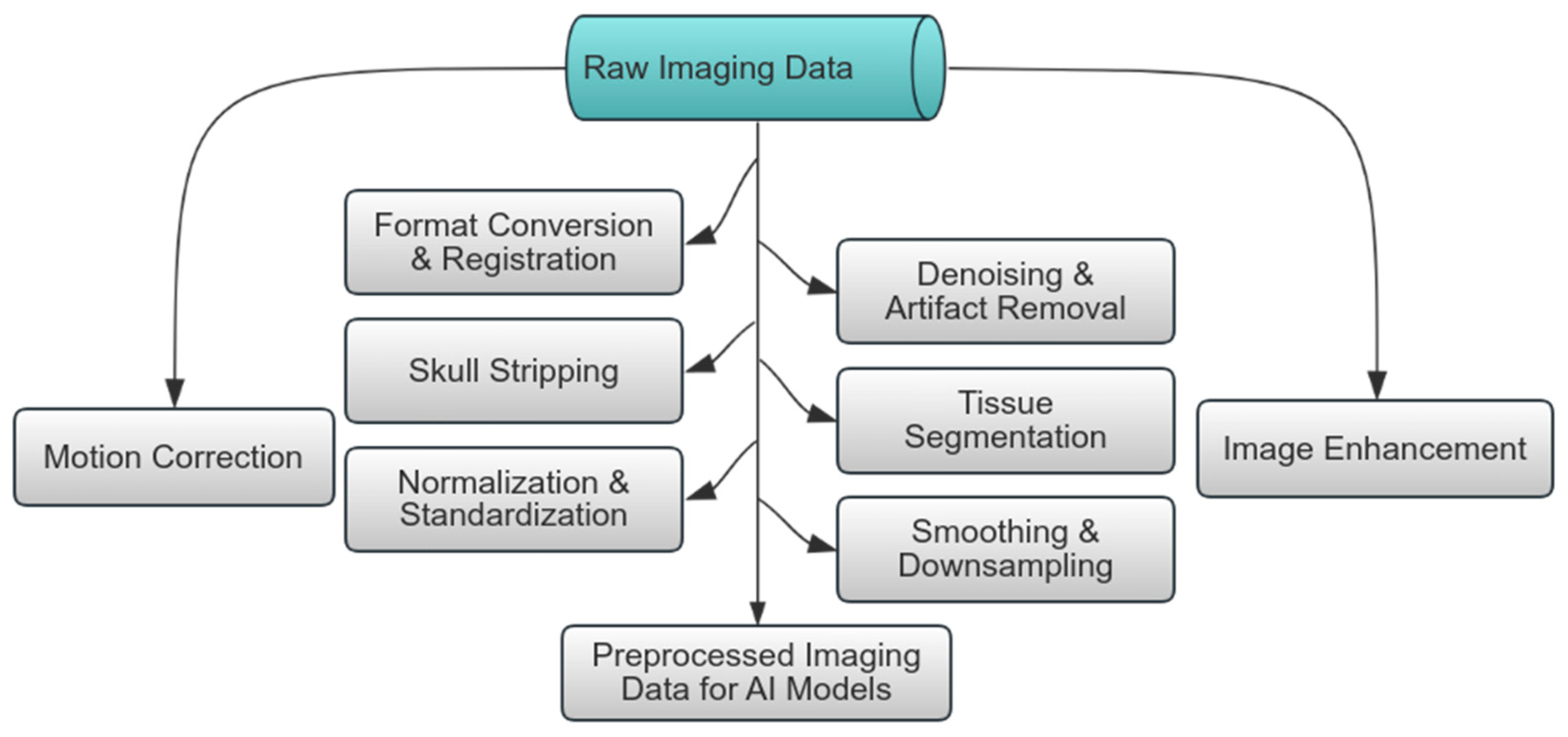 Artificial Intelligence in Alzheimer’s Disease: A Review of Early Detection