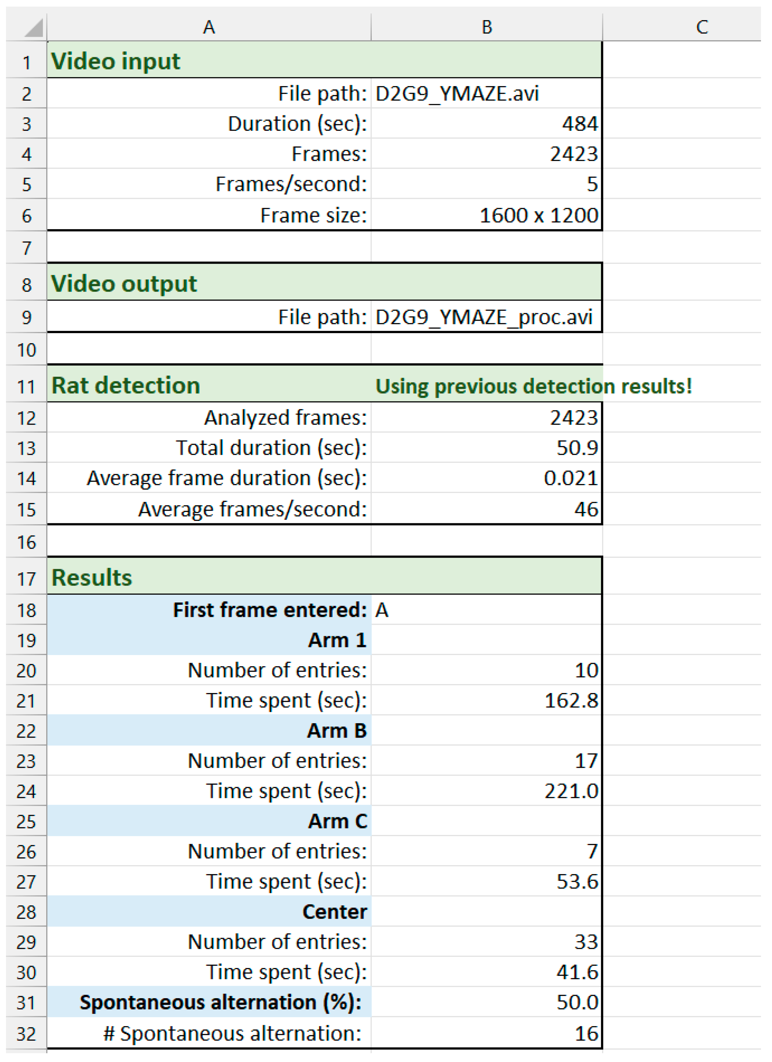 Animal Behavior Experiments Experimental Analysis of Animal Behavior for Biomedical Applications