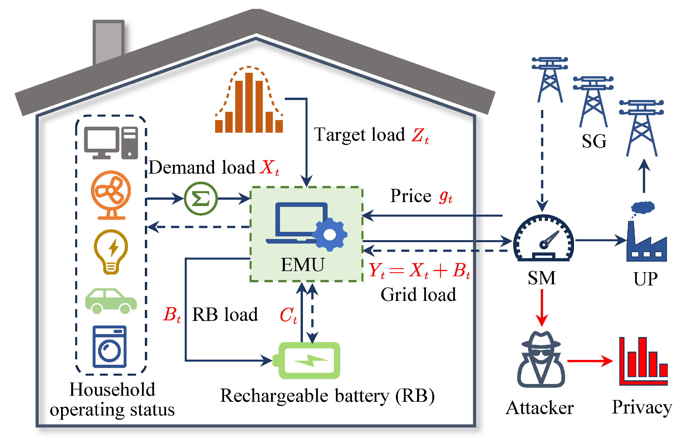 Smart Metering Computer Vision Privacy-Preserving Cost-Efficient Smart Metering by Variational ...