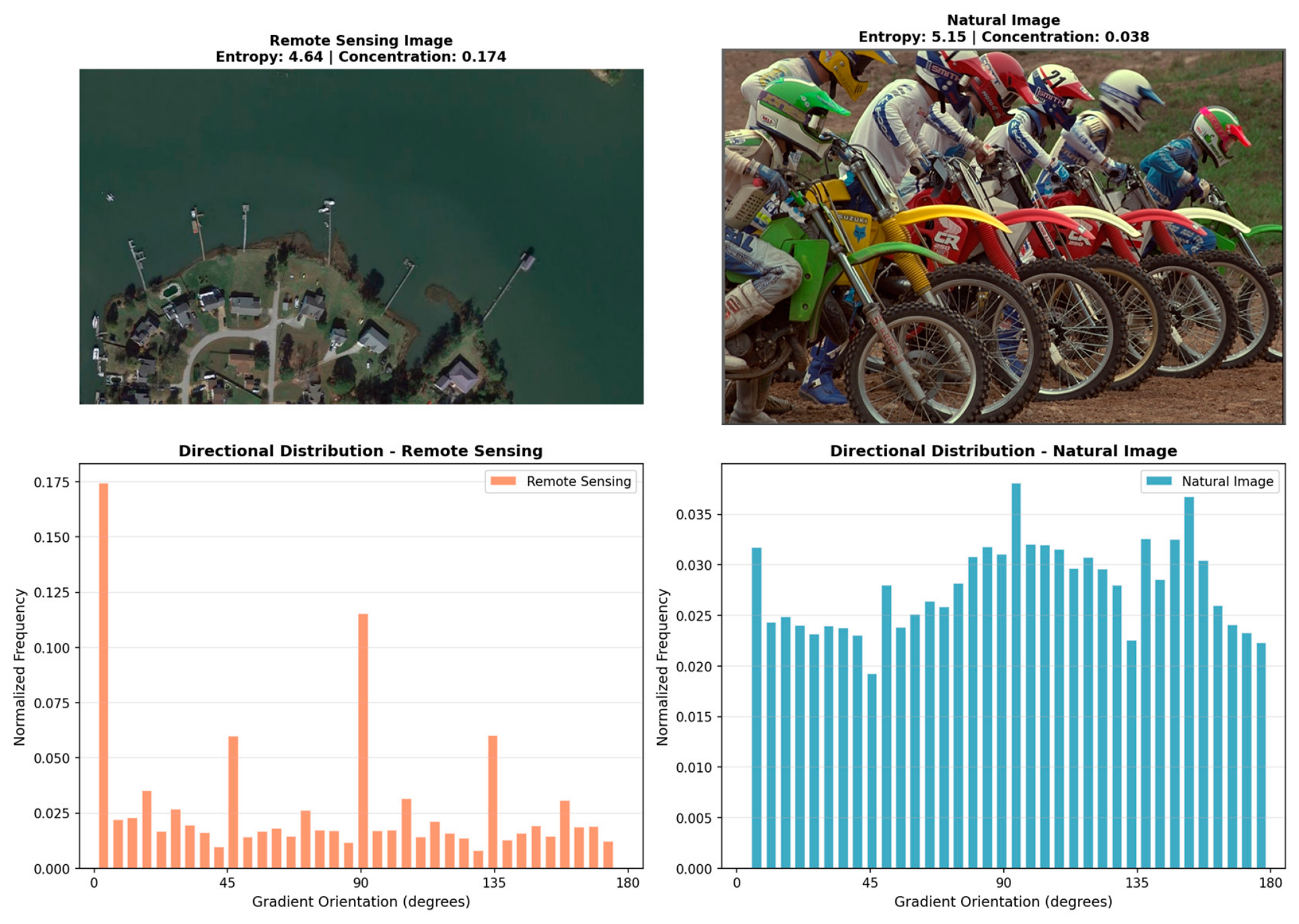 MMIC: A Remote Sensing Image Compression Algorithm