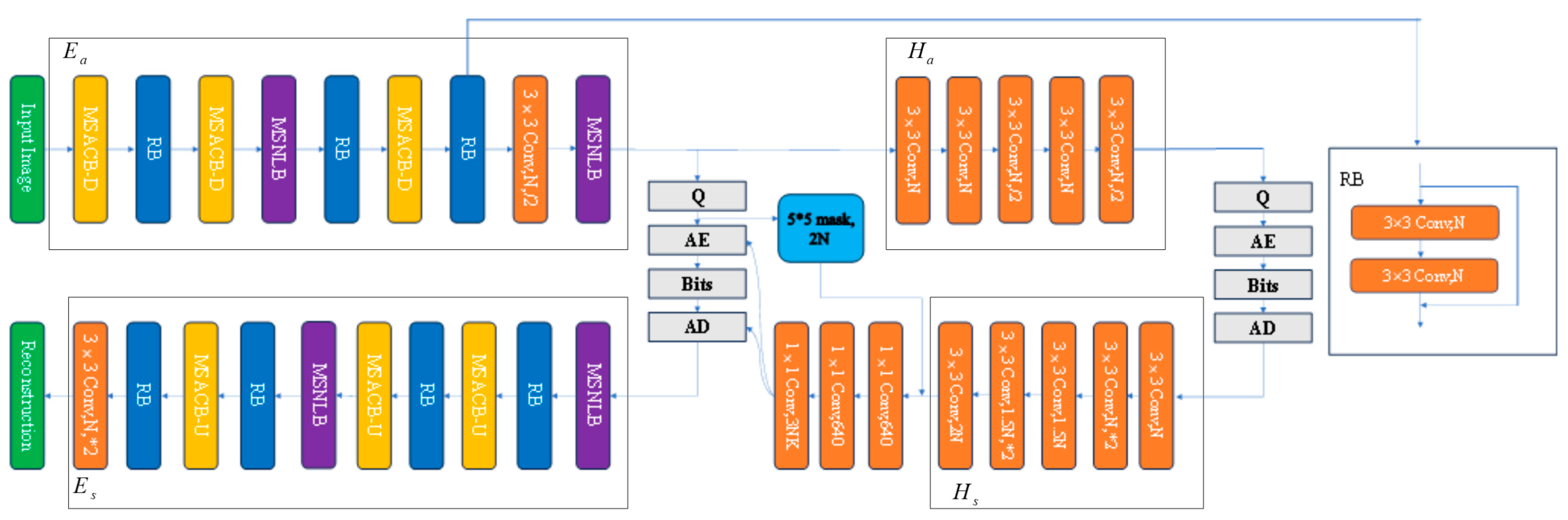 MMIC: A Remote Sensing Image Compression Algorithm