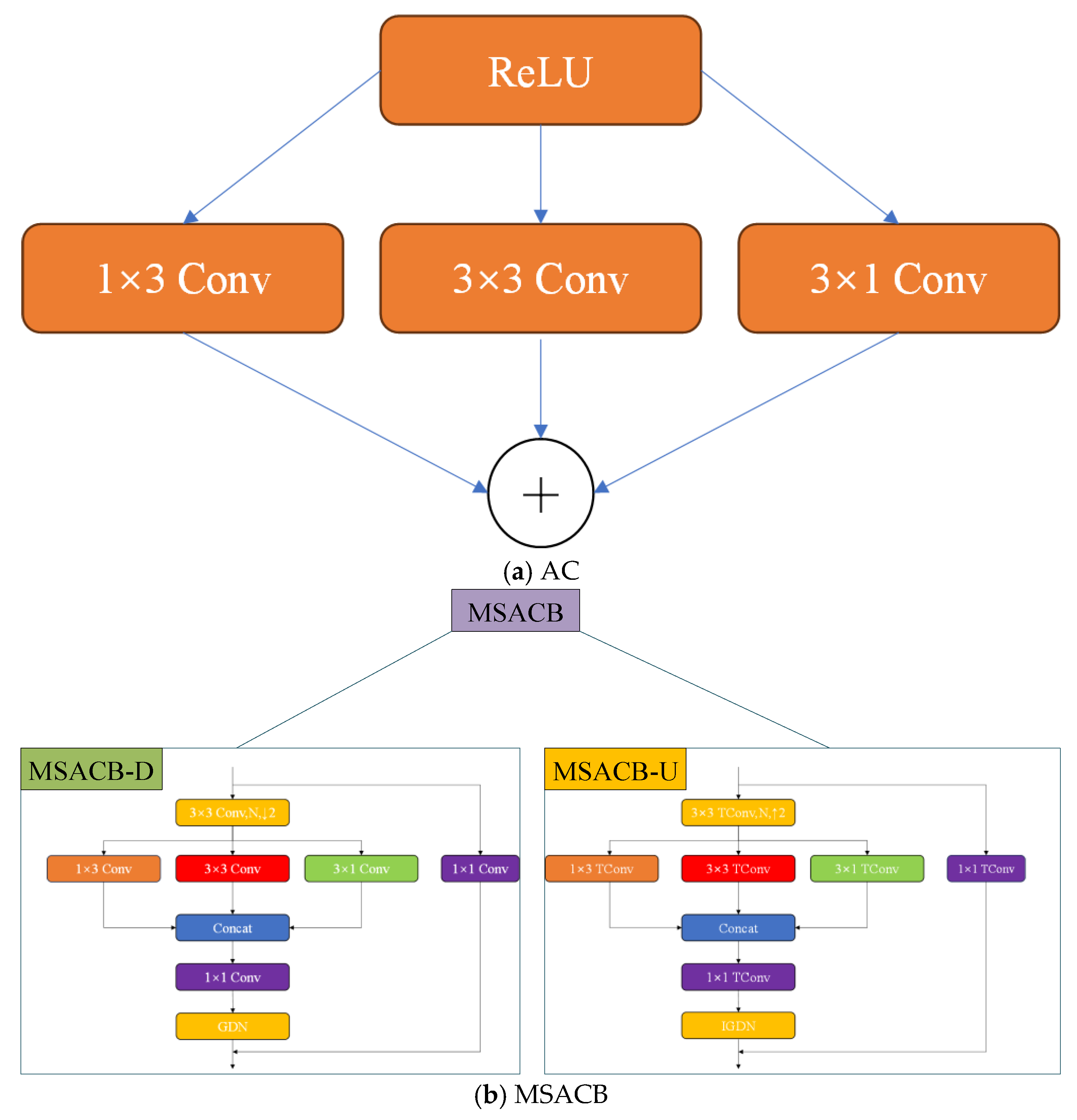 MMIC: A Remote Sensing Image Compression Algorithm