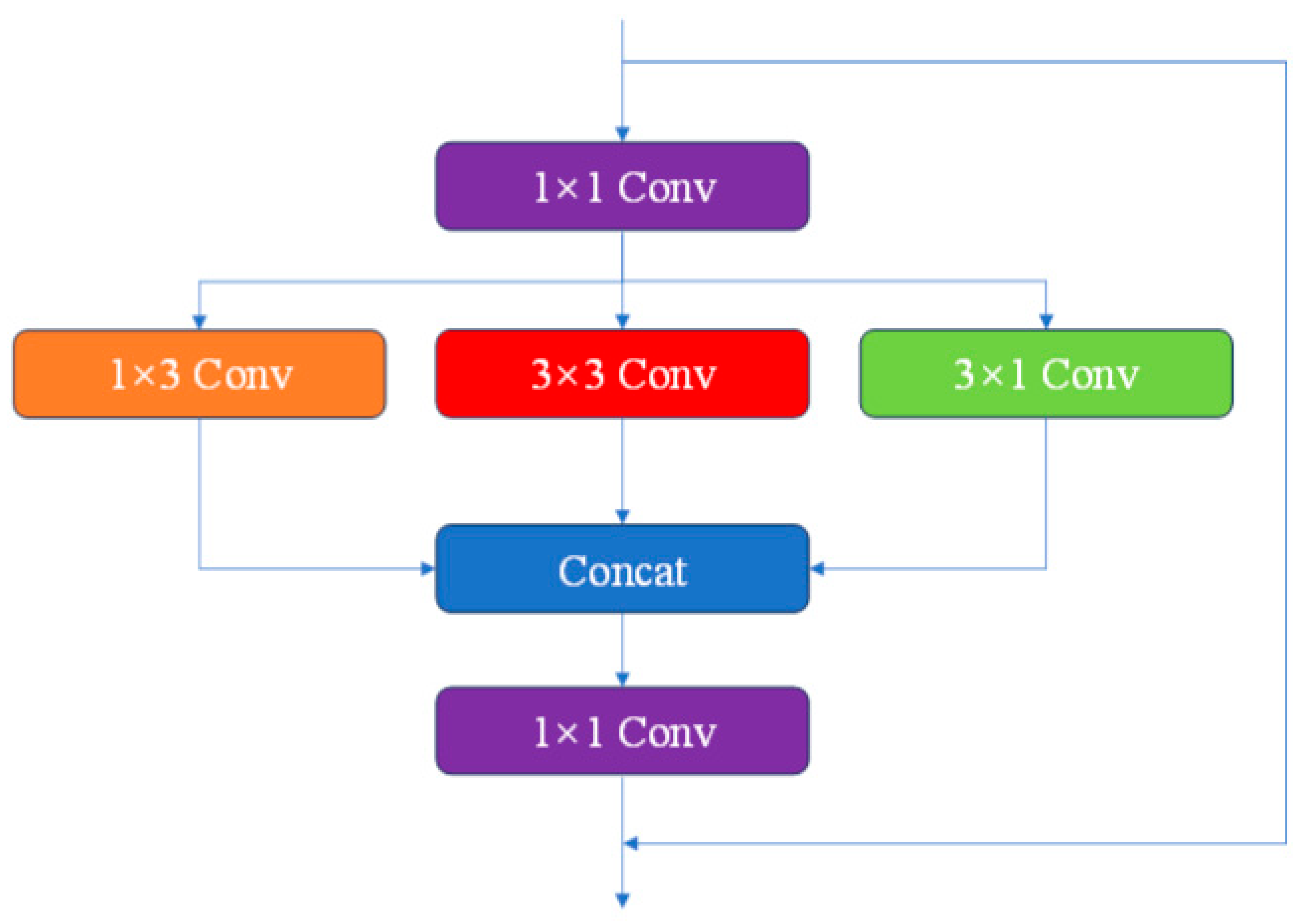 MMIC: A Remote Sensing Image Compression Algorithm
