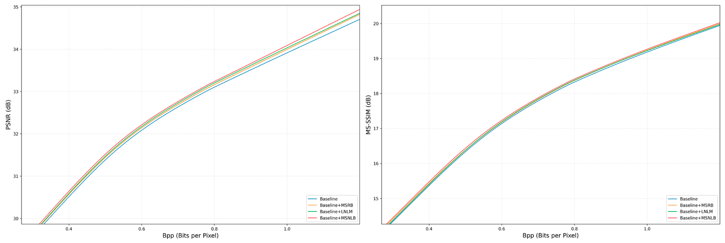 MMIC: A Remote Sensing Image Compression Algorithm