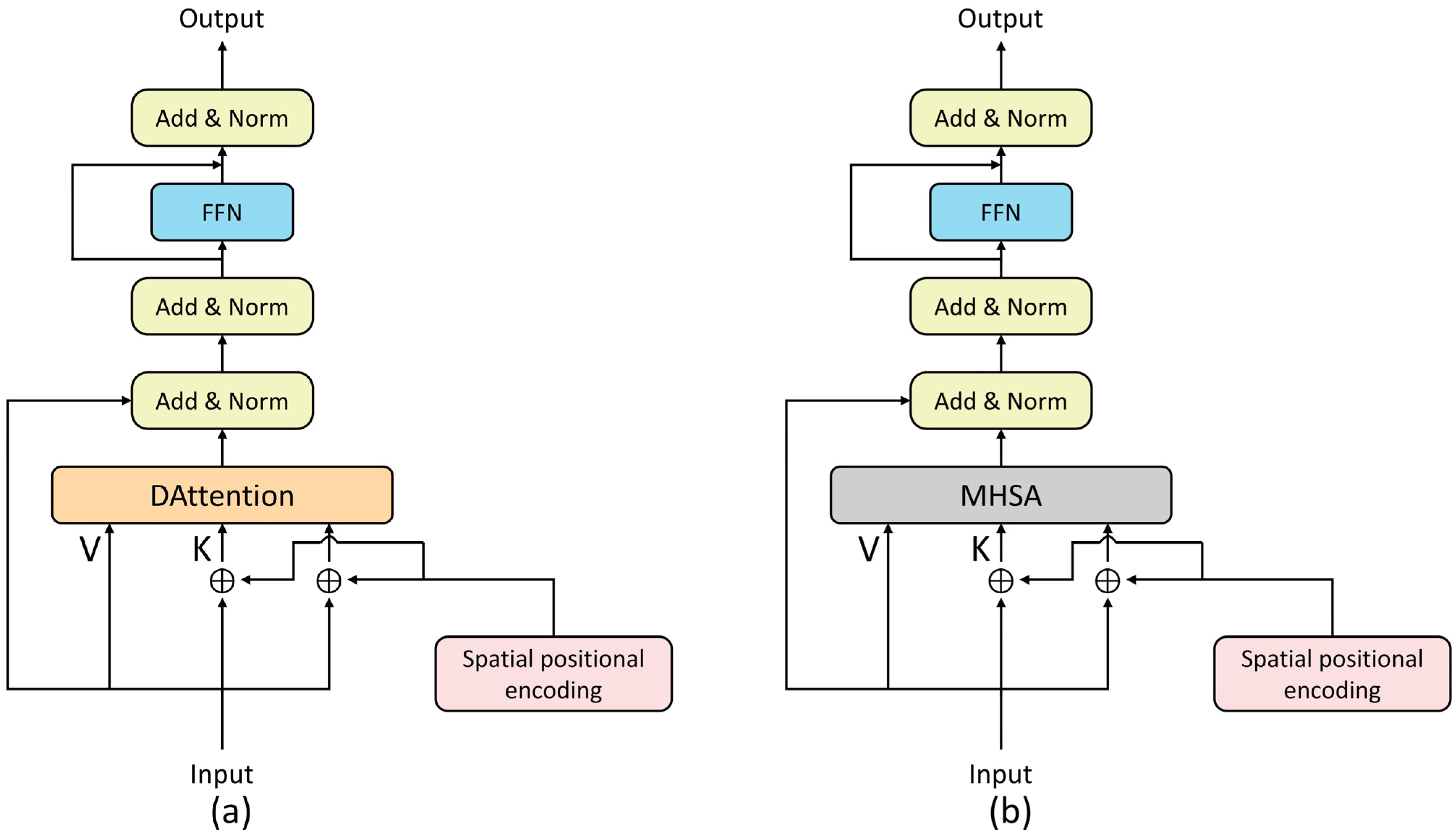 DOL-DETR: An Efficient Small Object Detection Algorithm for Unmanned ...