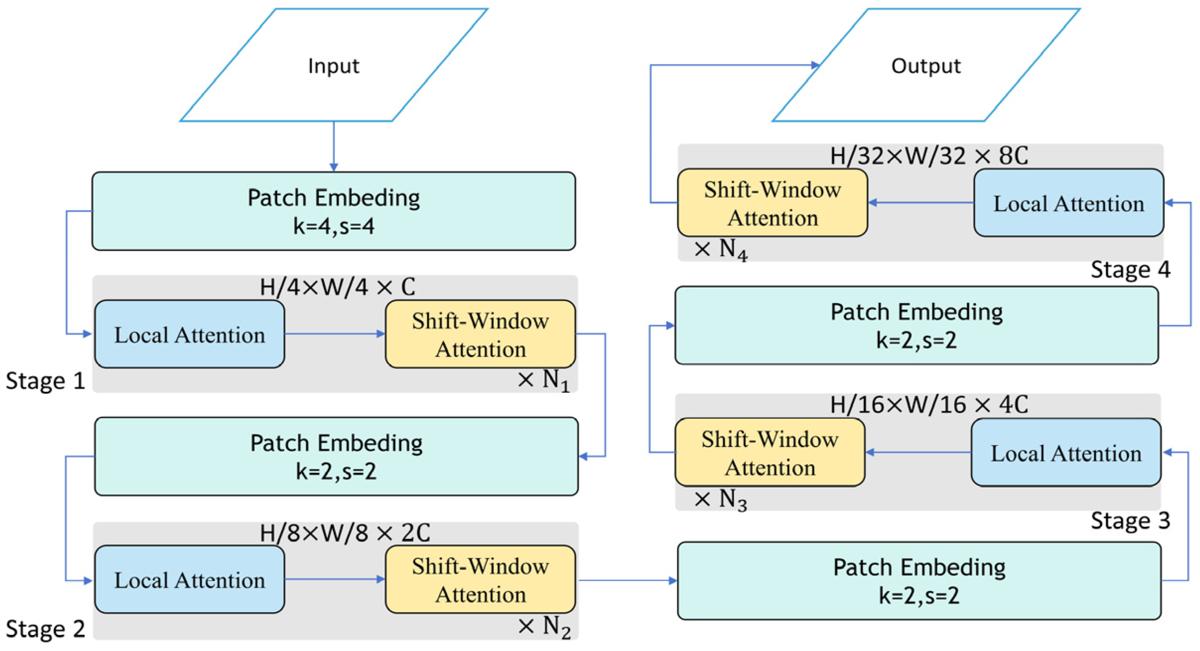 DOL-DETR: An Efficient Small Object Detection Algorithm for Unmanned ...